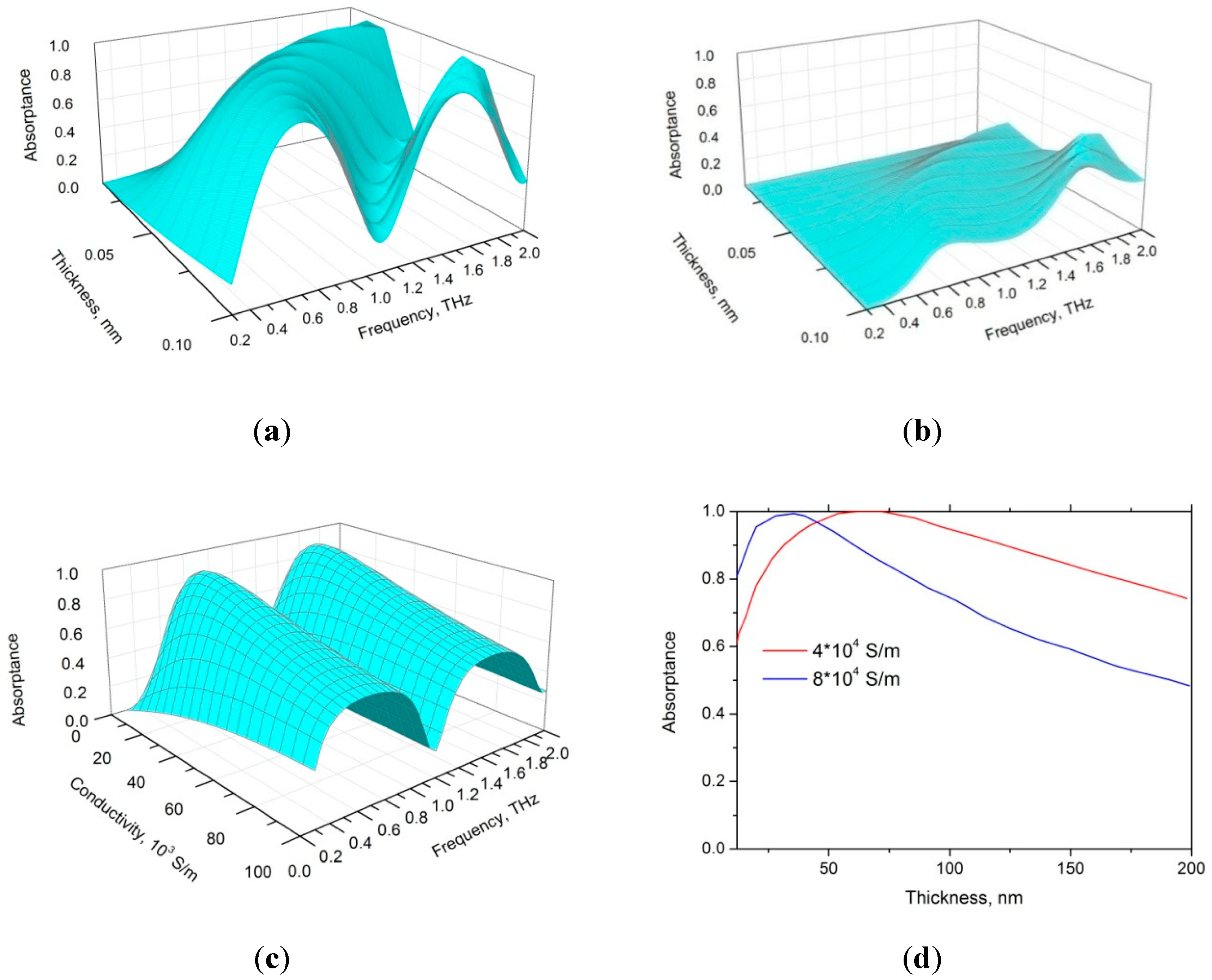Materials 12 00143 g002a Materials 12 00143 g002a