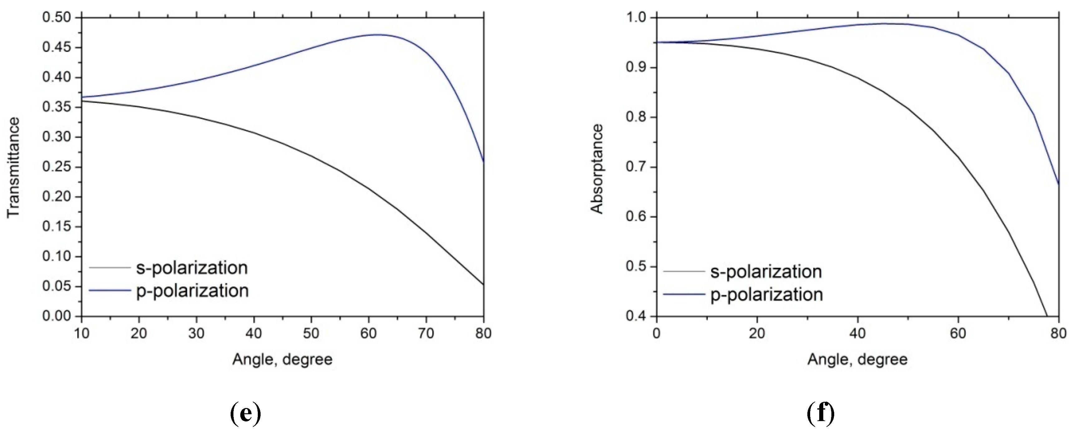 Materials 12 00143 g002b Materials 12 00143 g002b