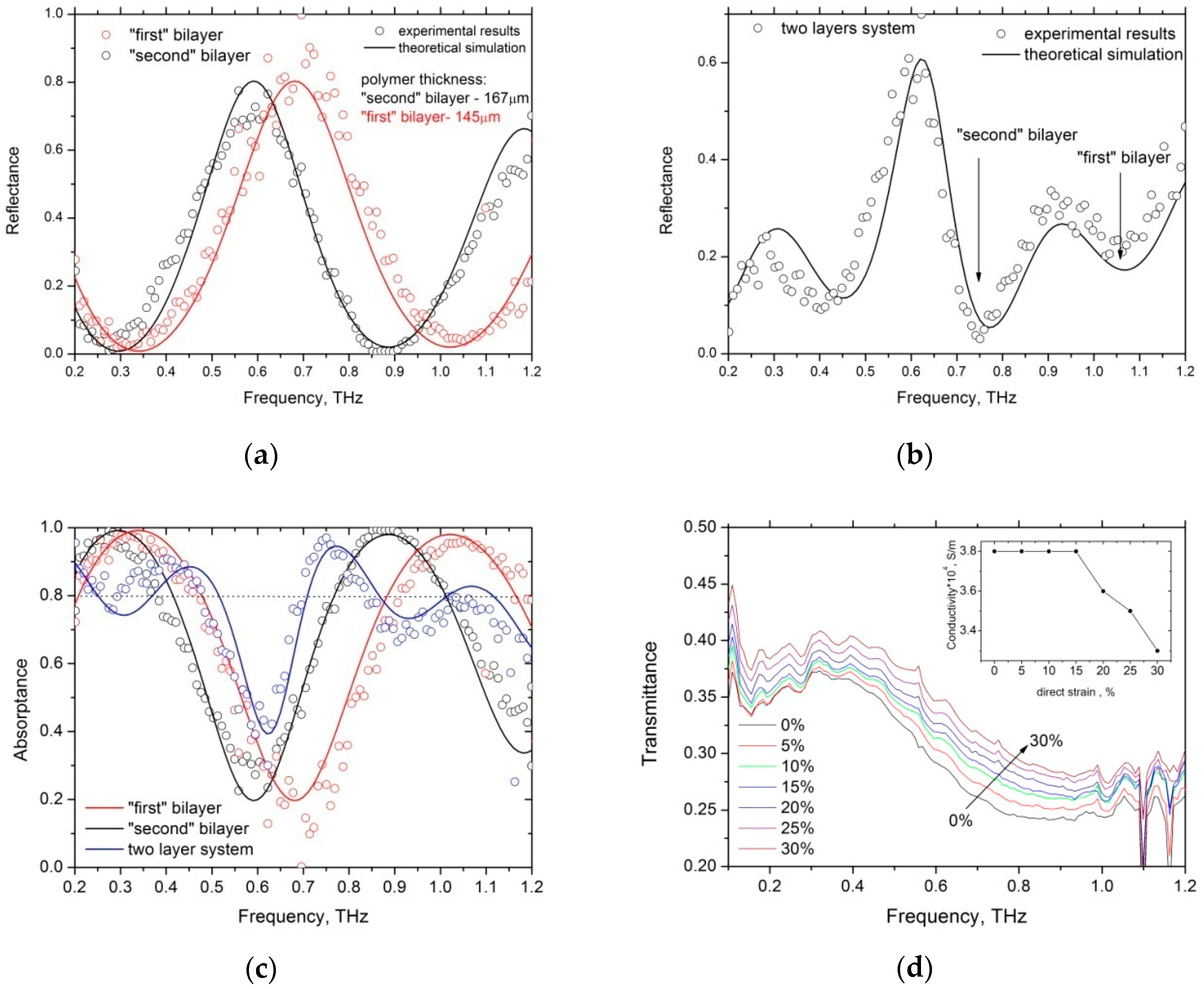 Materials 12 00143 g005 Materials 12 00143 g005