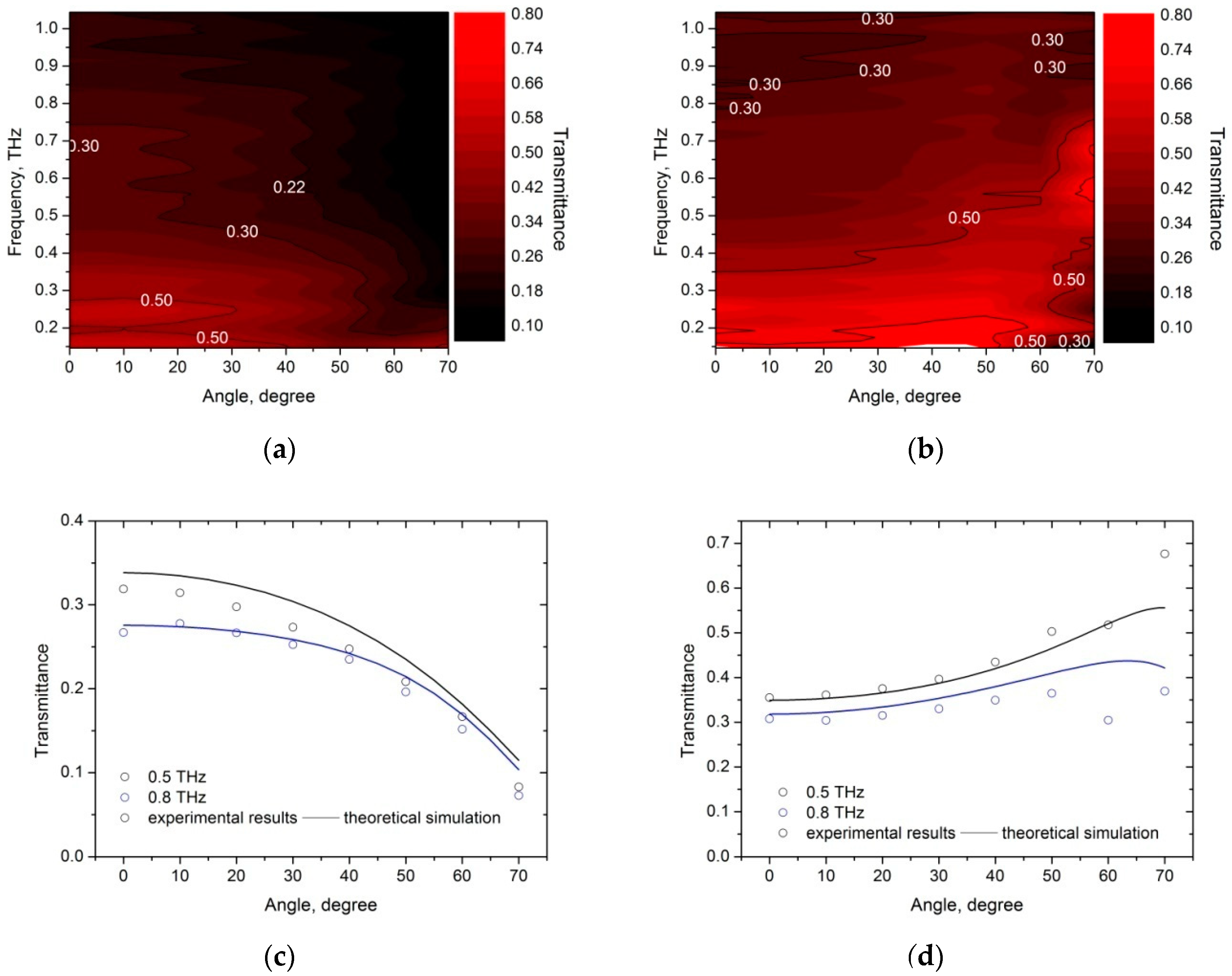 Materials 12 00143 g006 Materials 12 00143 g006