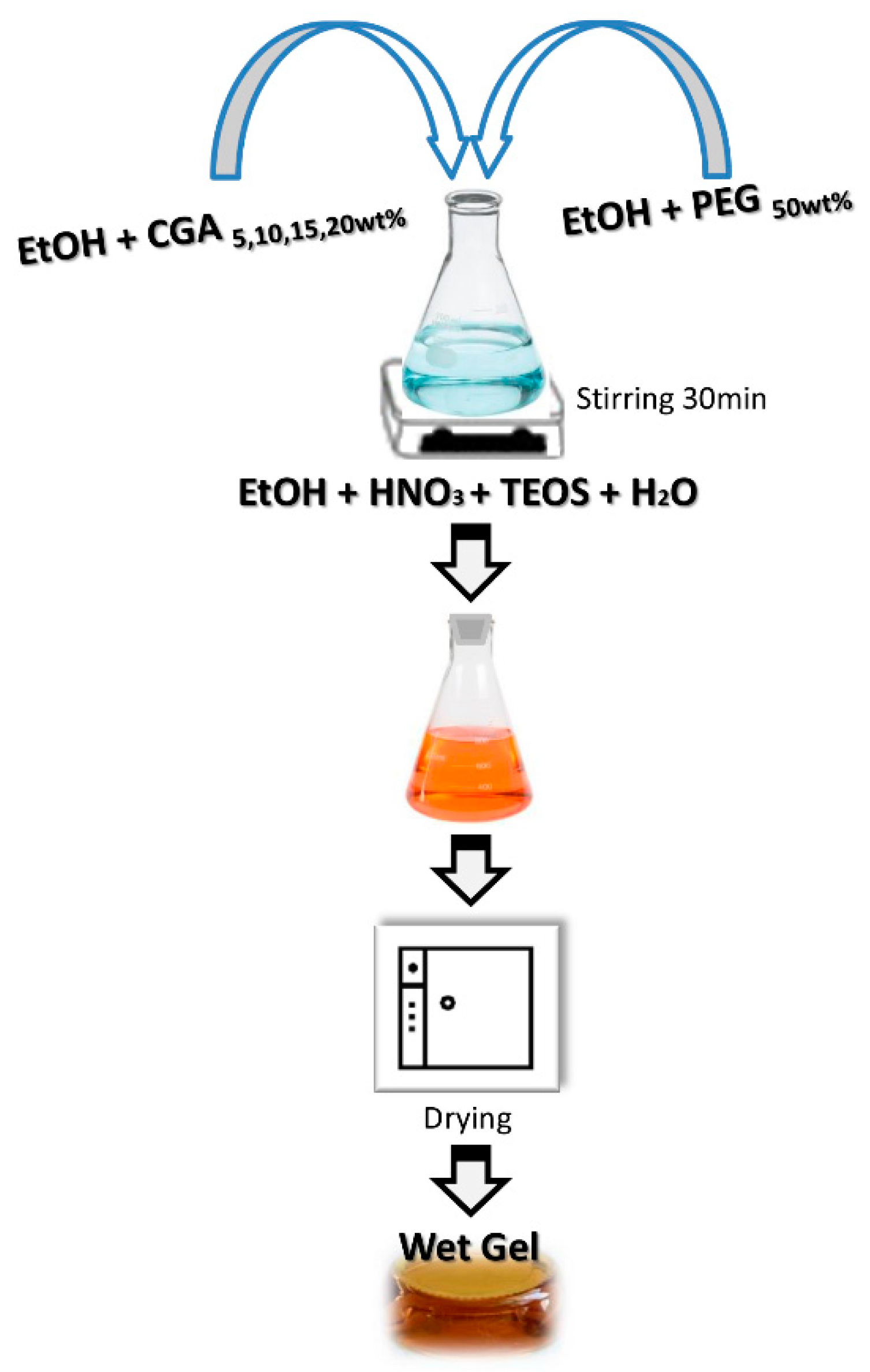 Materials 12 00148 g001