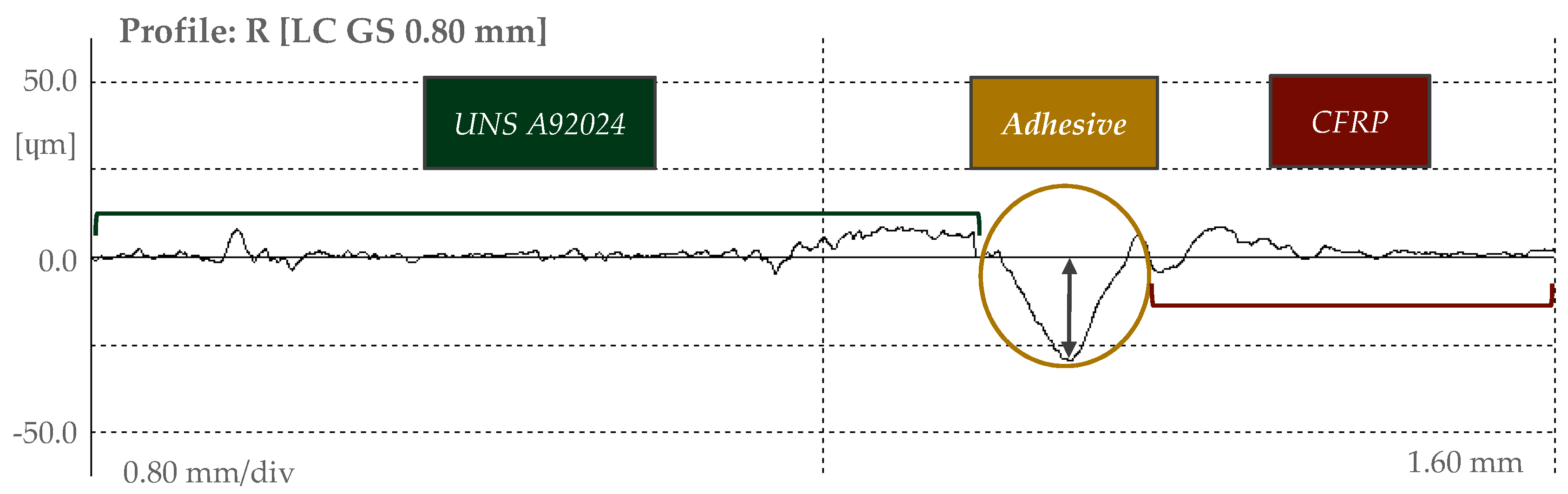 Materials 12 00160 g004
