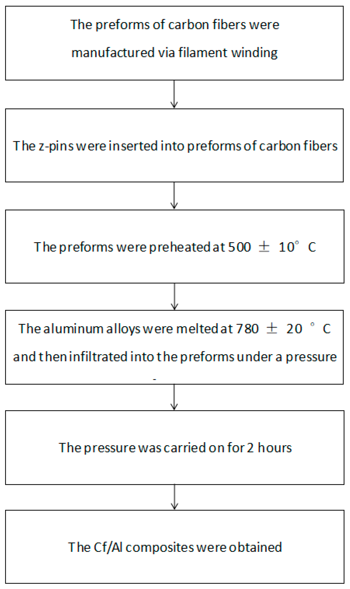 Materials 12 00174 g001