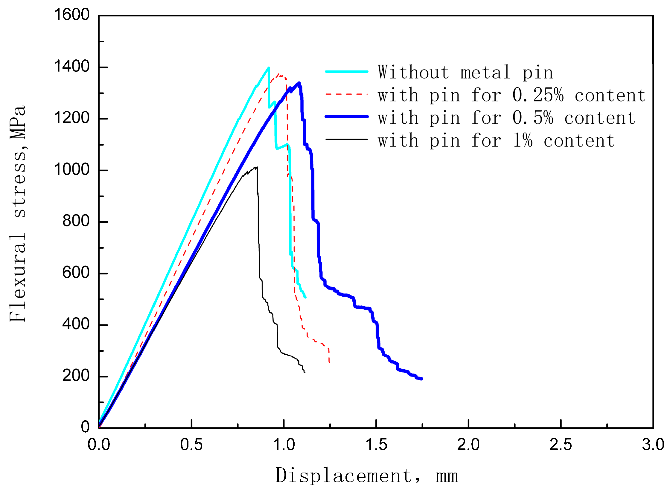 Materials 12 00174 g005
