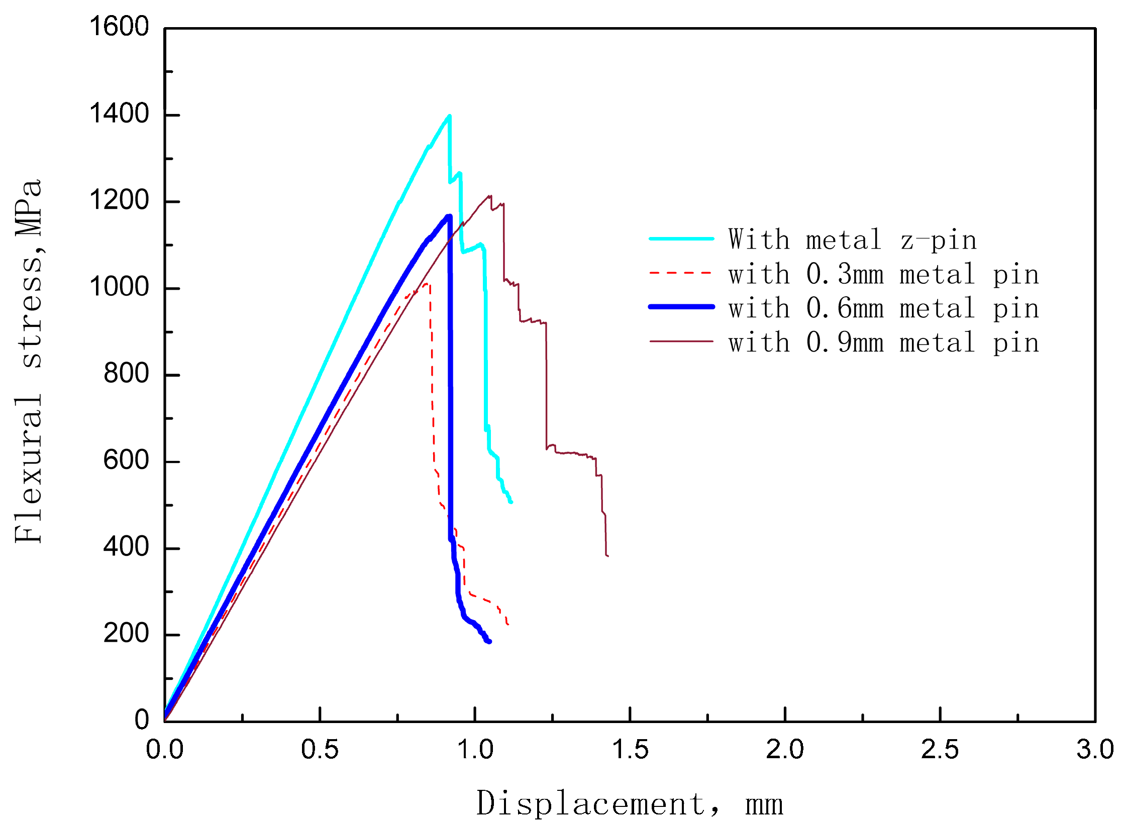 Materials 12 00174 g007
