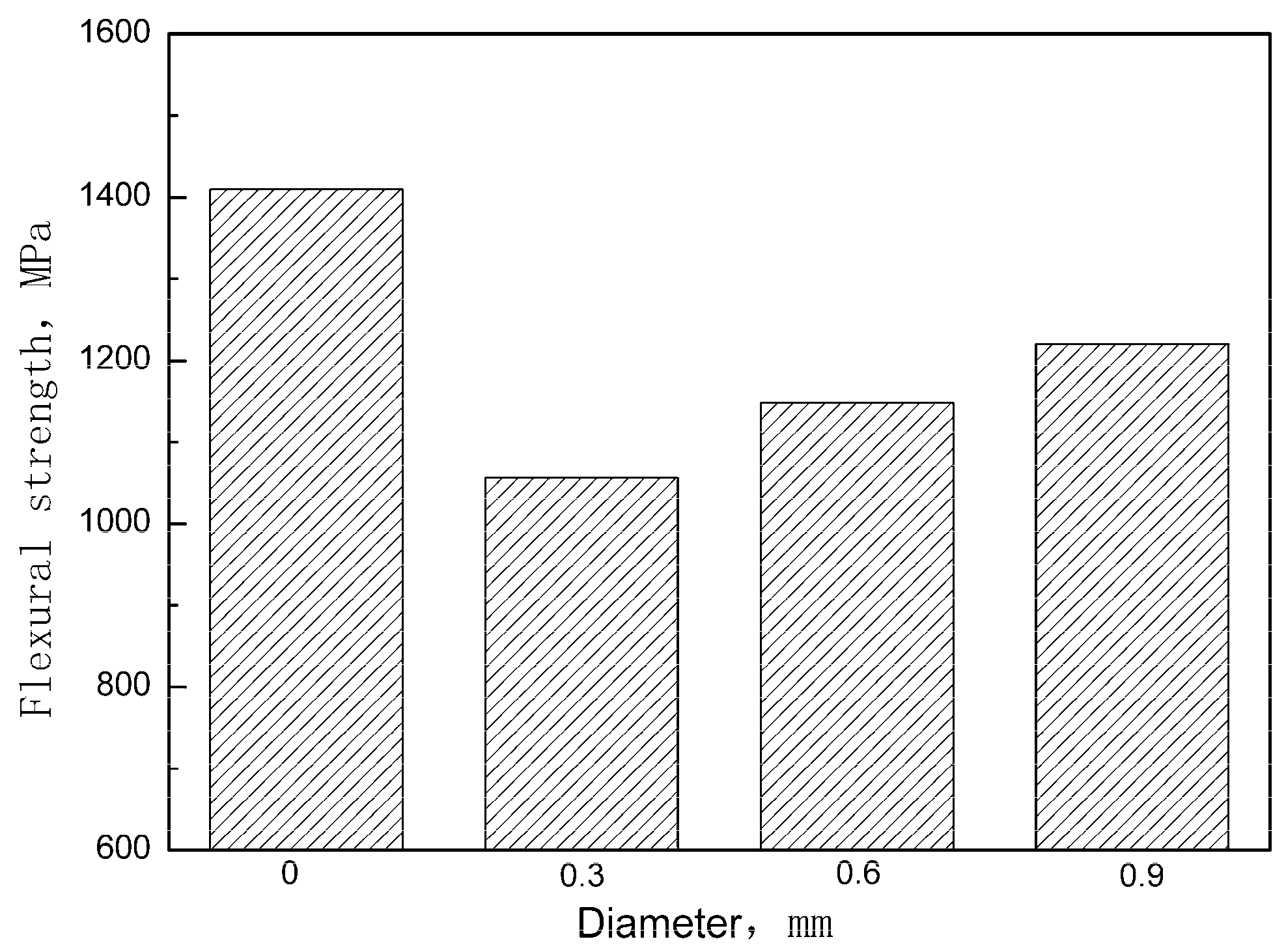 Materials 12 00174 g008