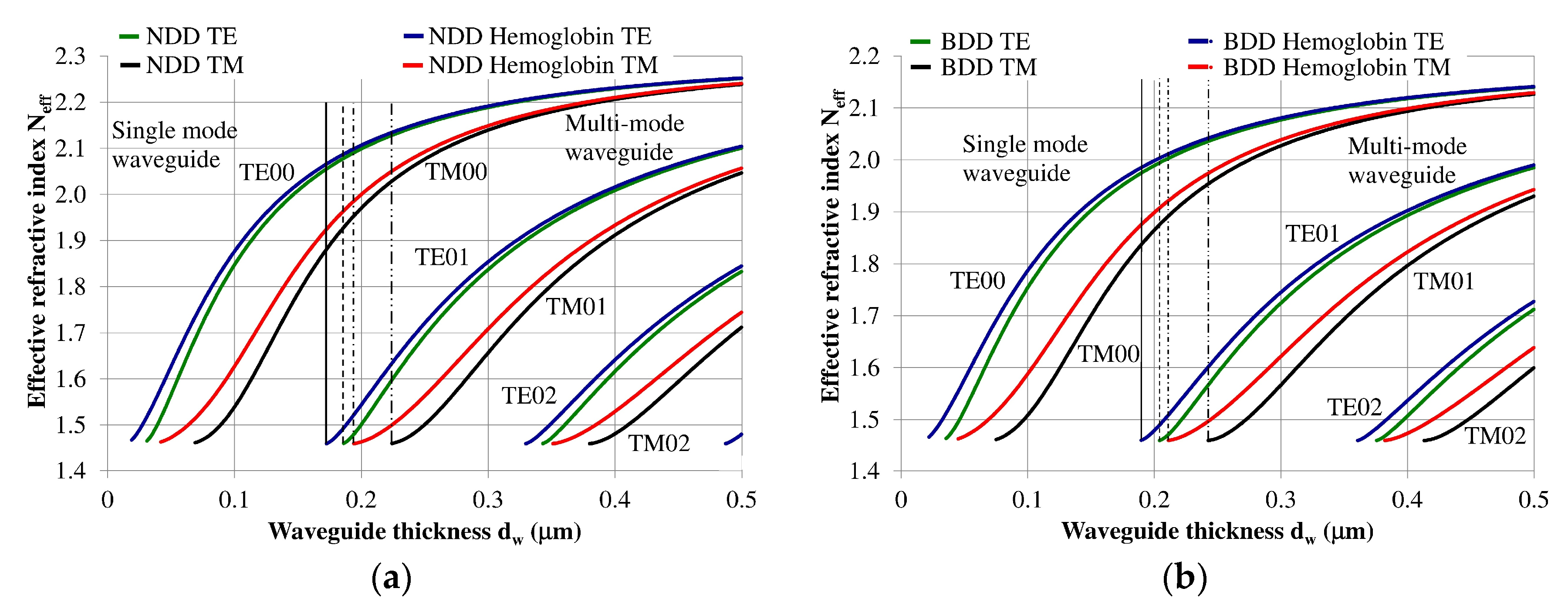 Materials 12 00175 g003