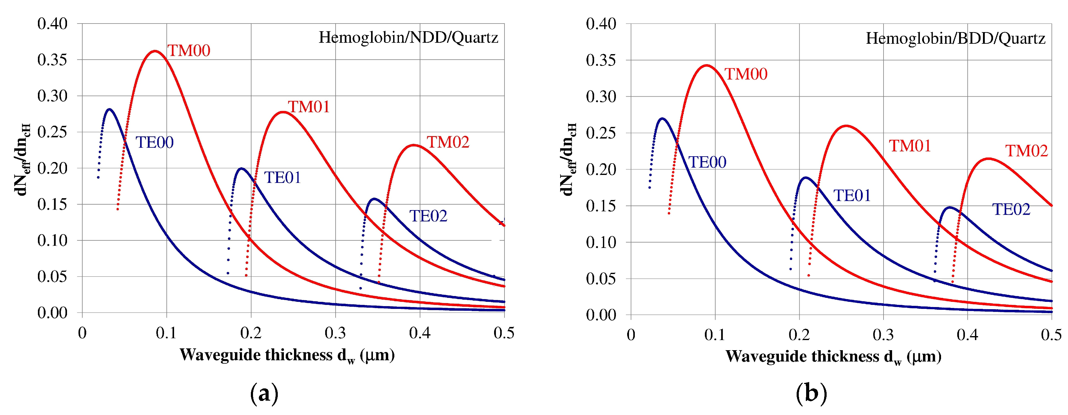 Materials 12 00175 g004