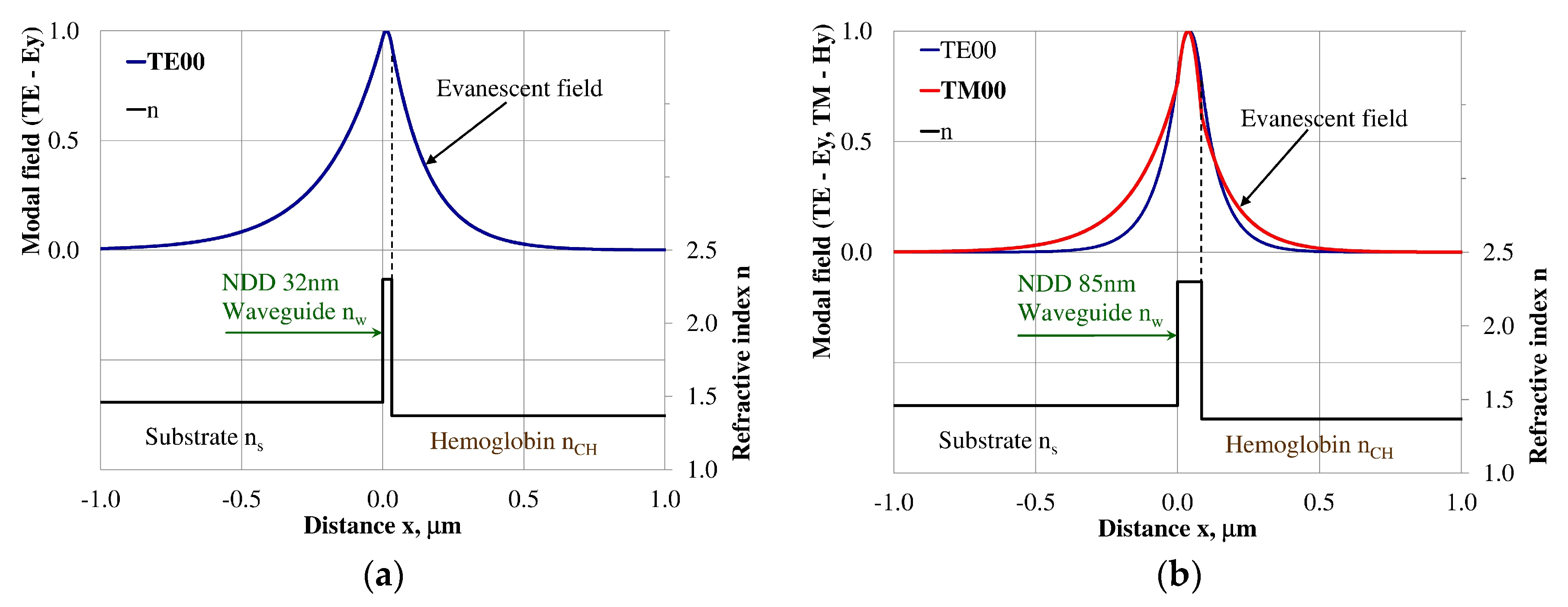 Materials 12 00175 g005