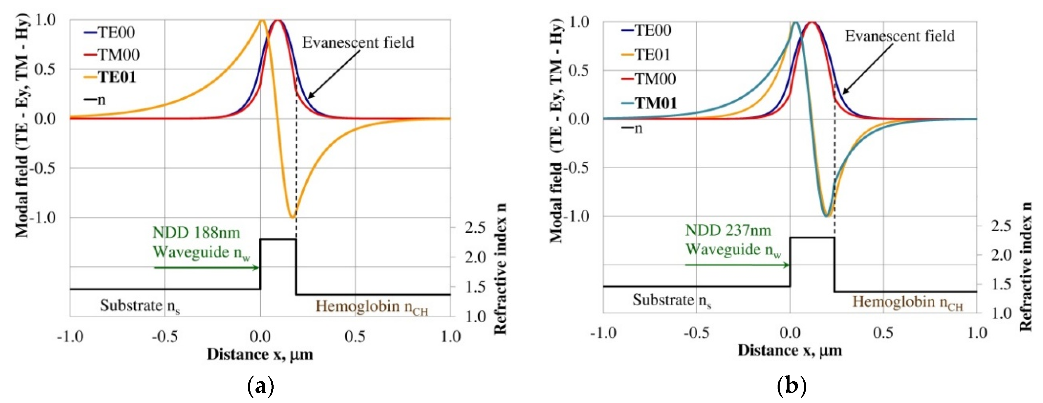 Materials 12 00175 g006