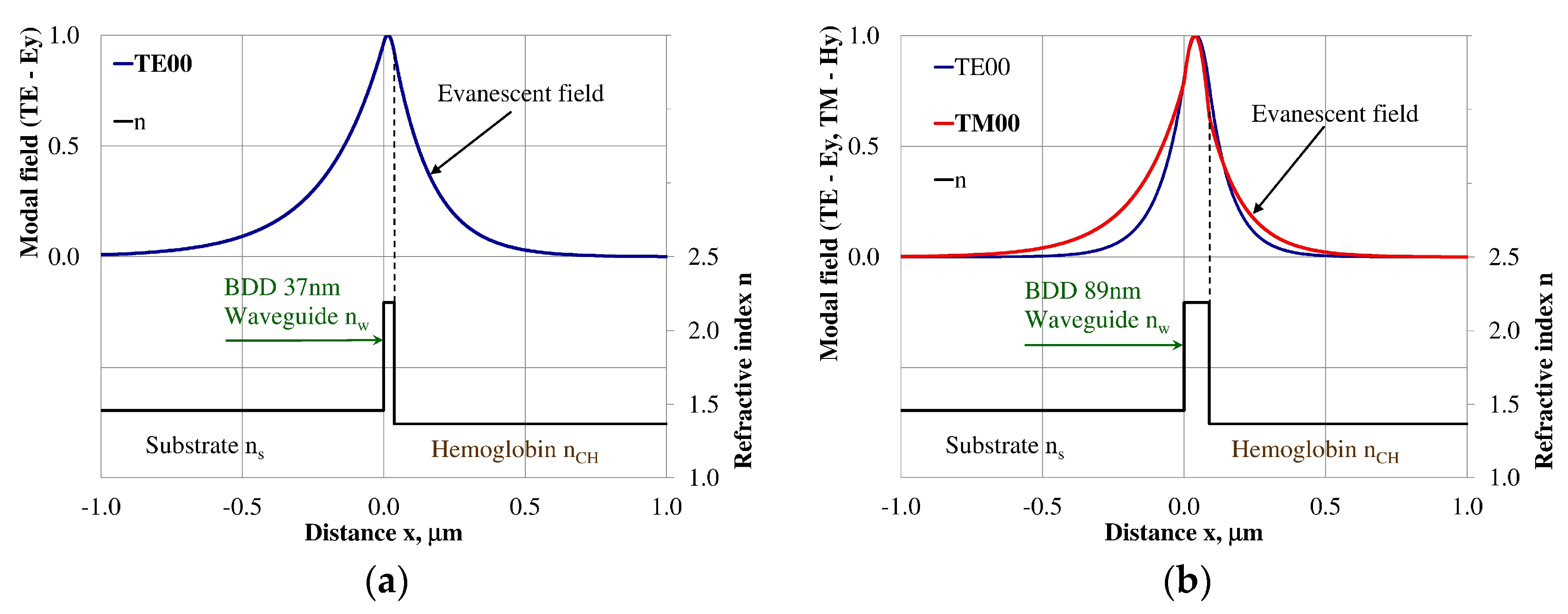 Materials 12 00175 g008