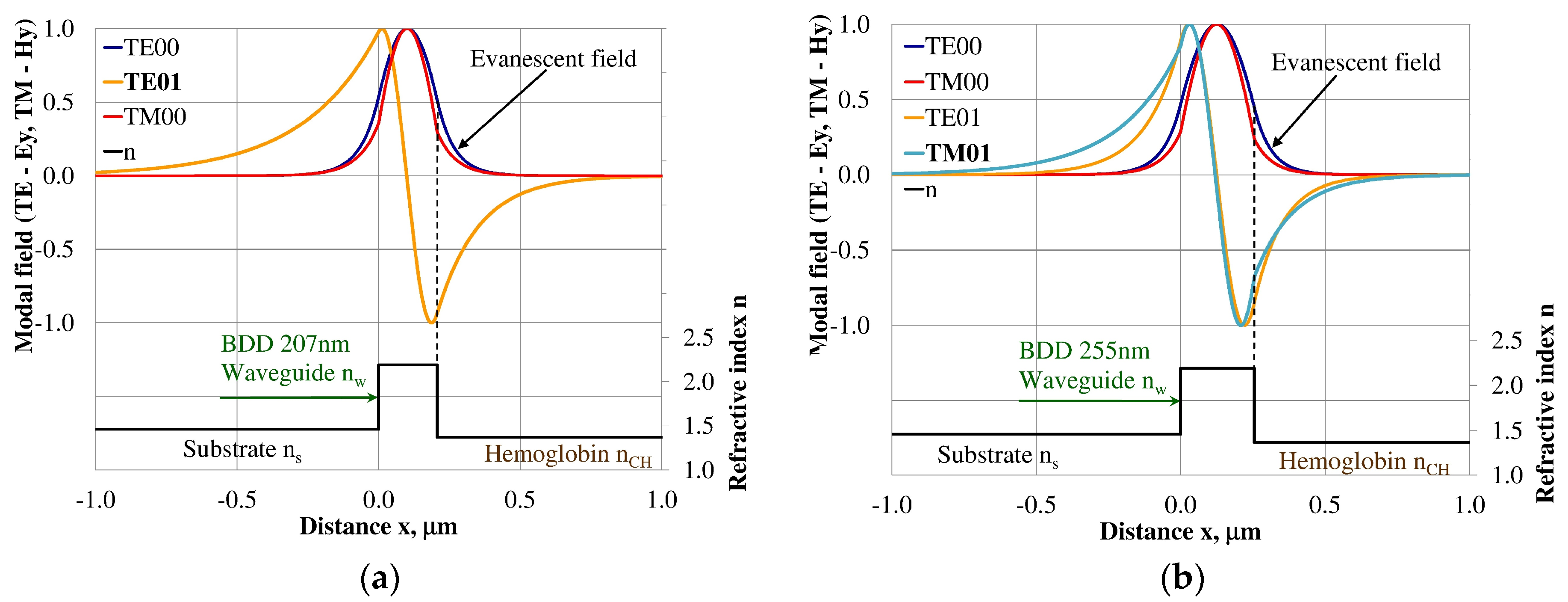 Materials 12 00175 g009
