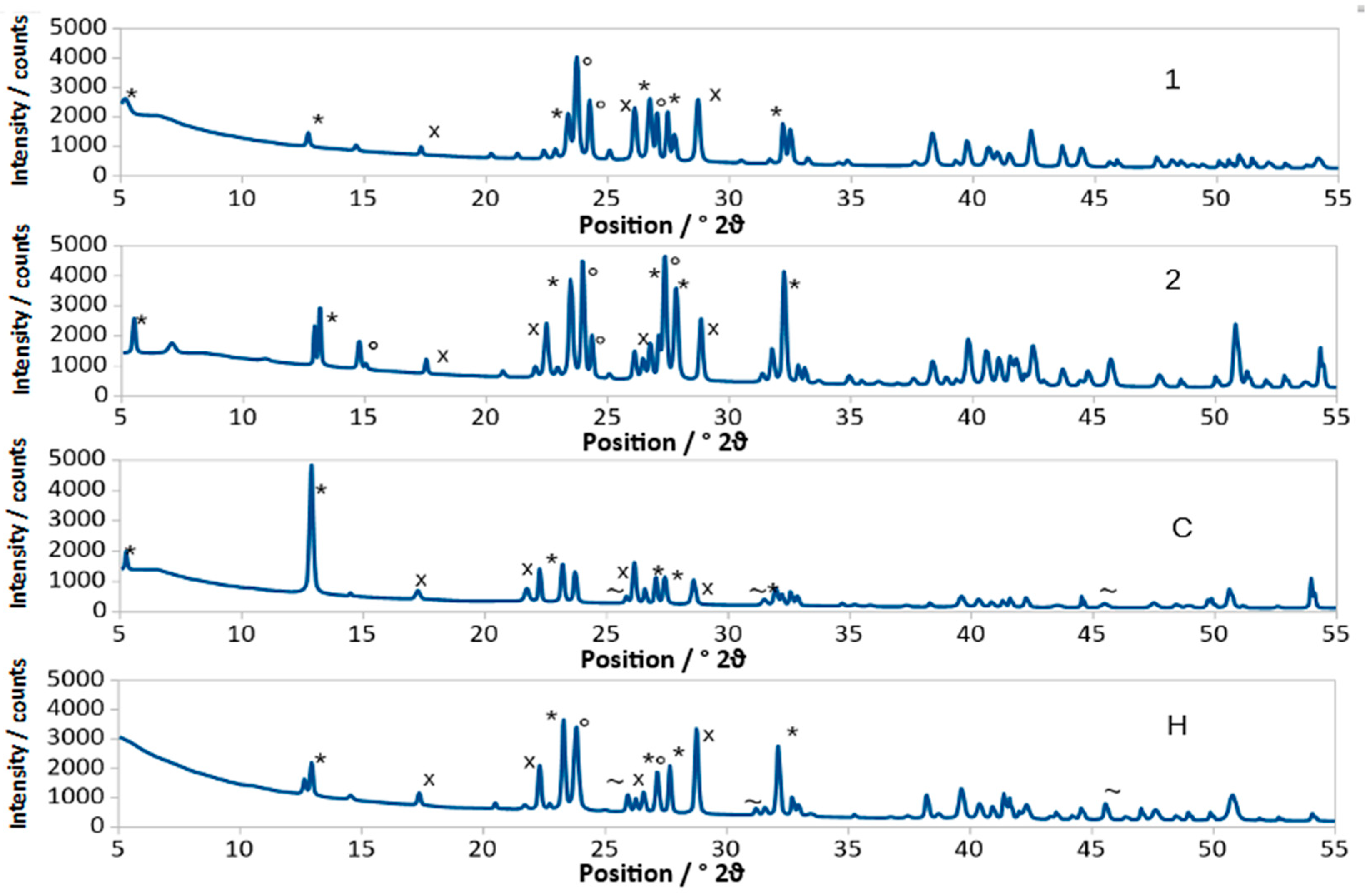 Materials 12 00183 g001 Materials 12 00183 g001