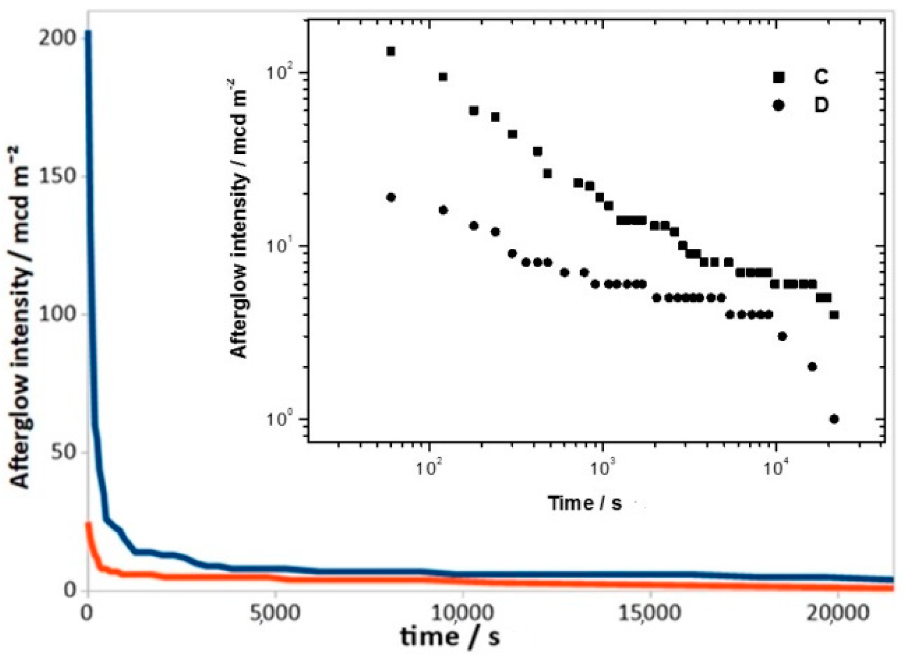 Materials 12 00183 g002 Materials 12 00183 g002
