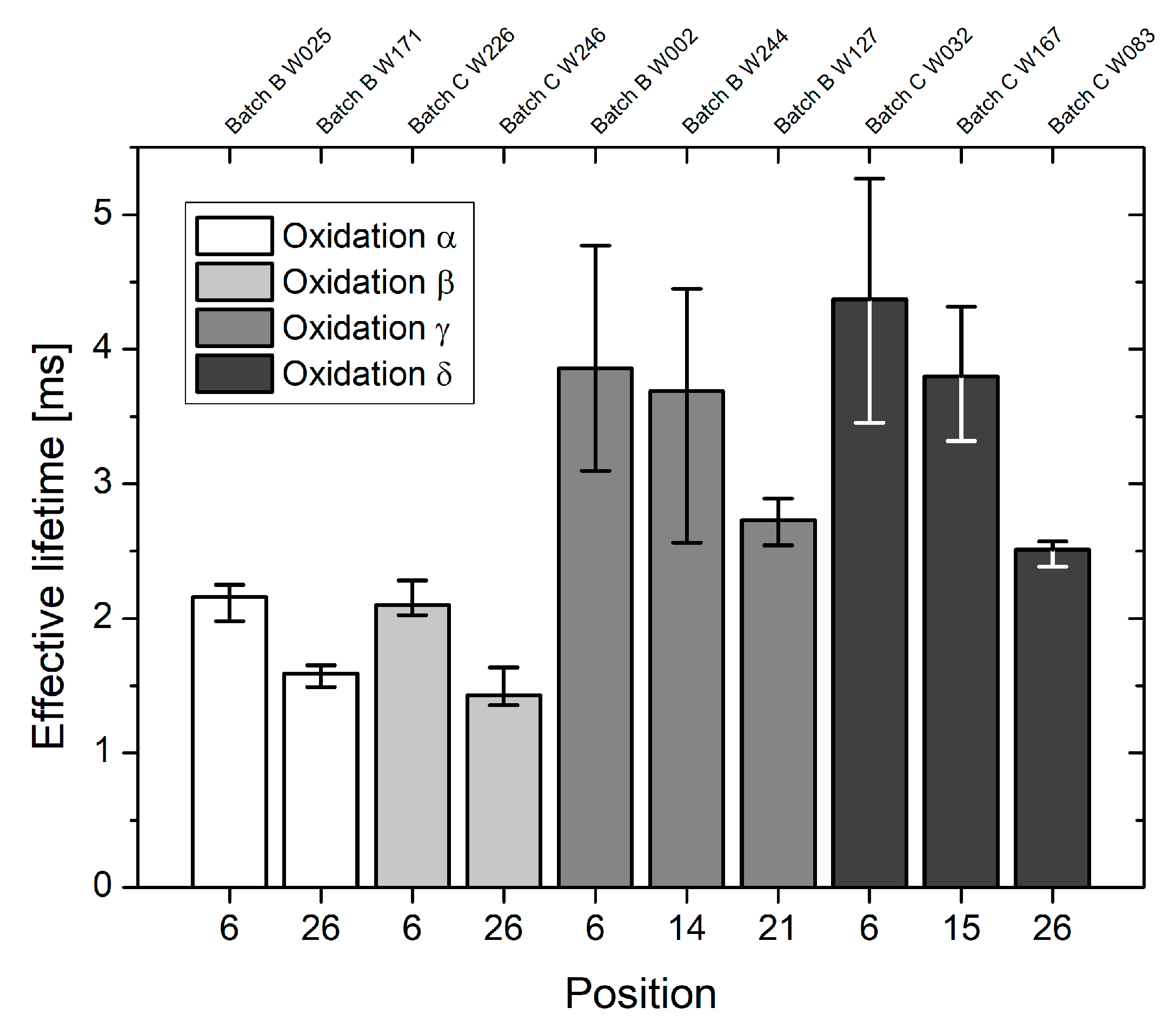 Materials 12 00190 g003