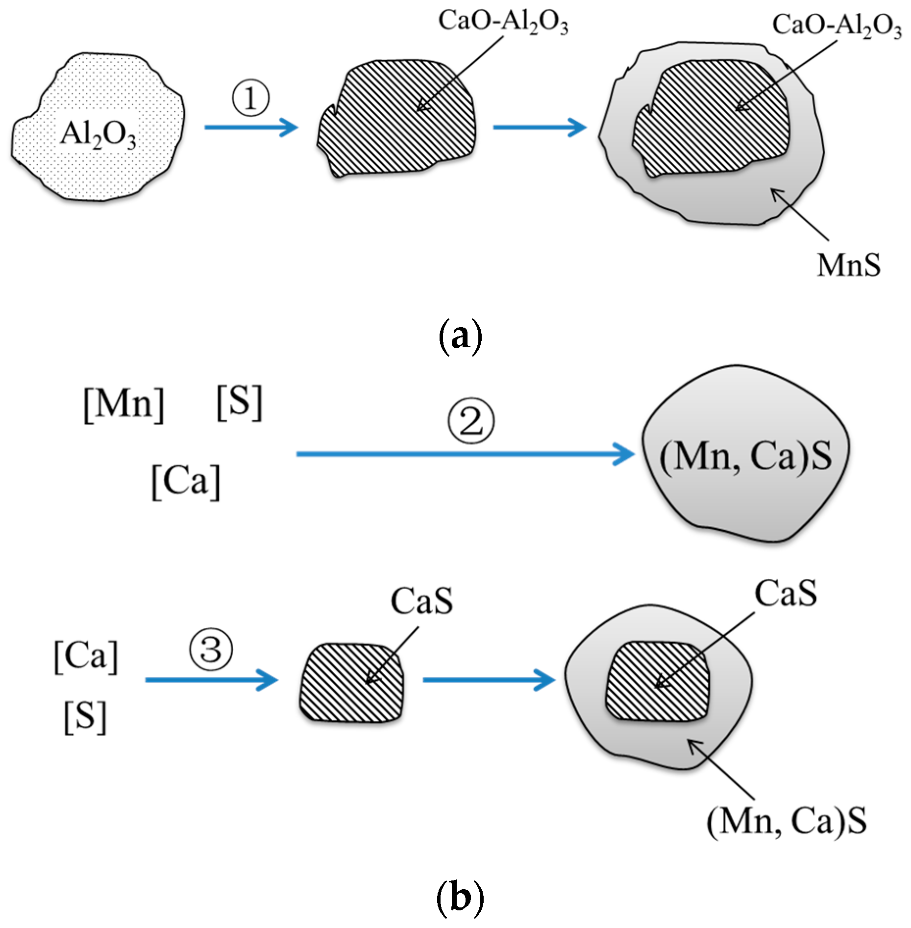 Materials 12 00197 g007