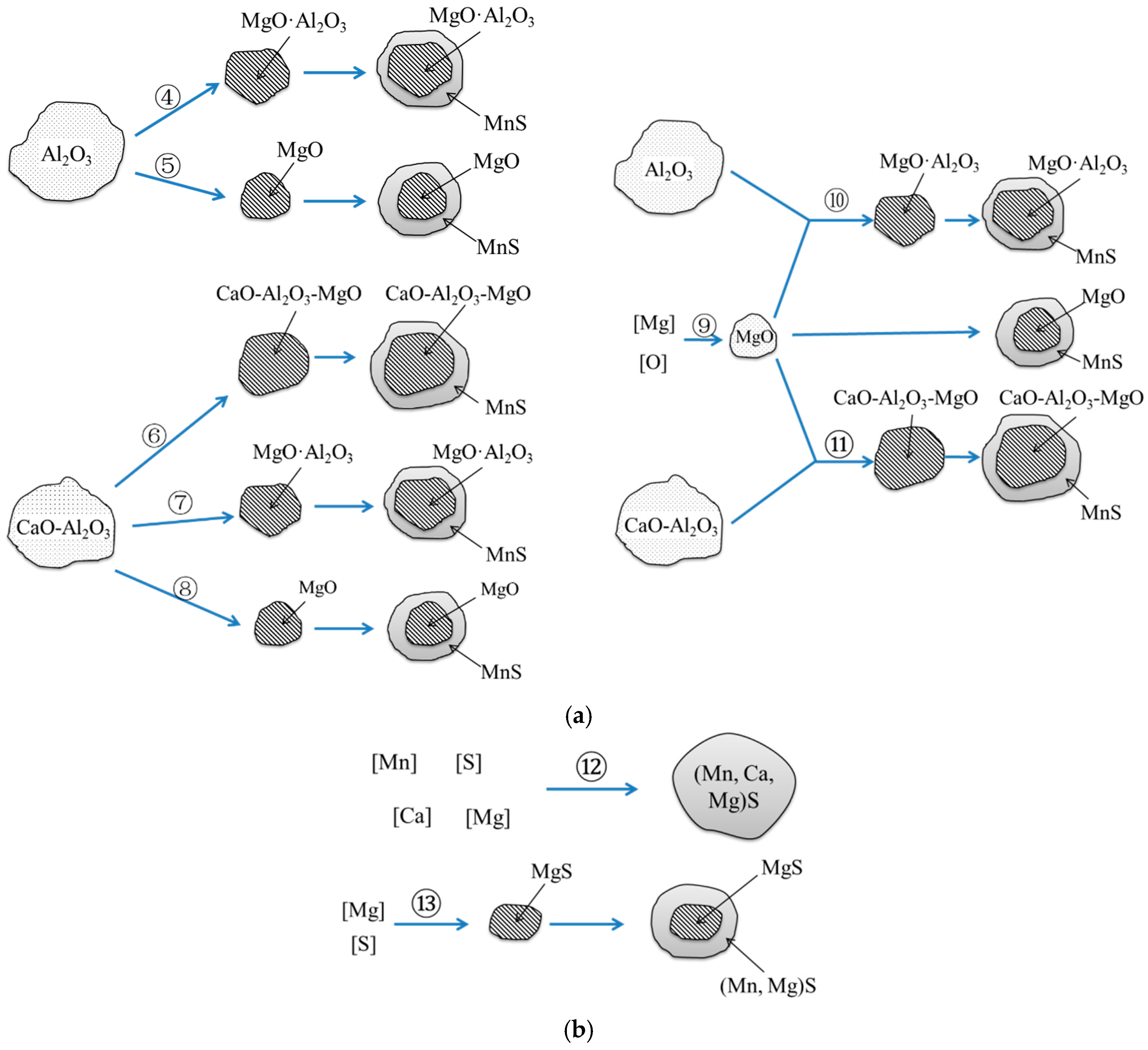 Materials 12 00197 g008