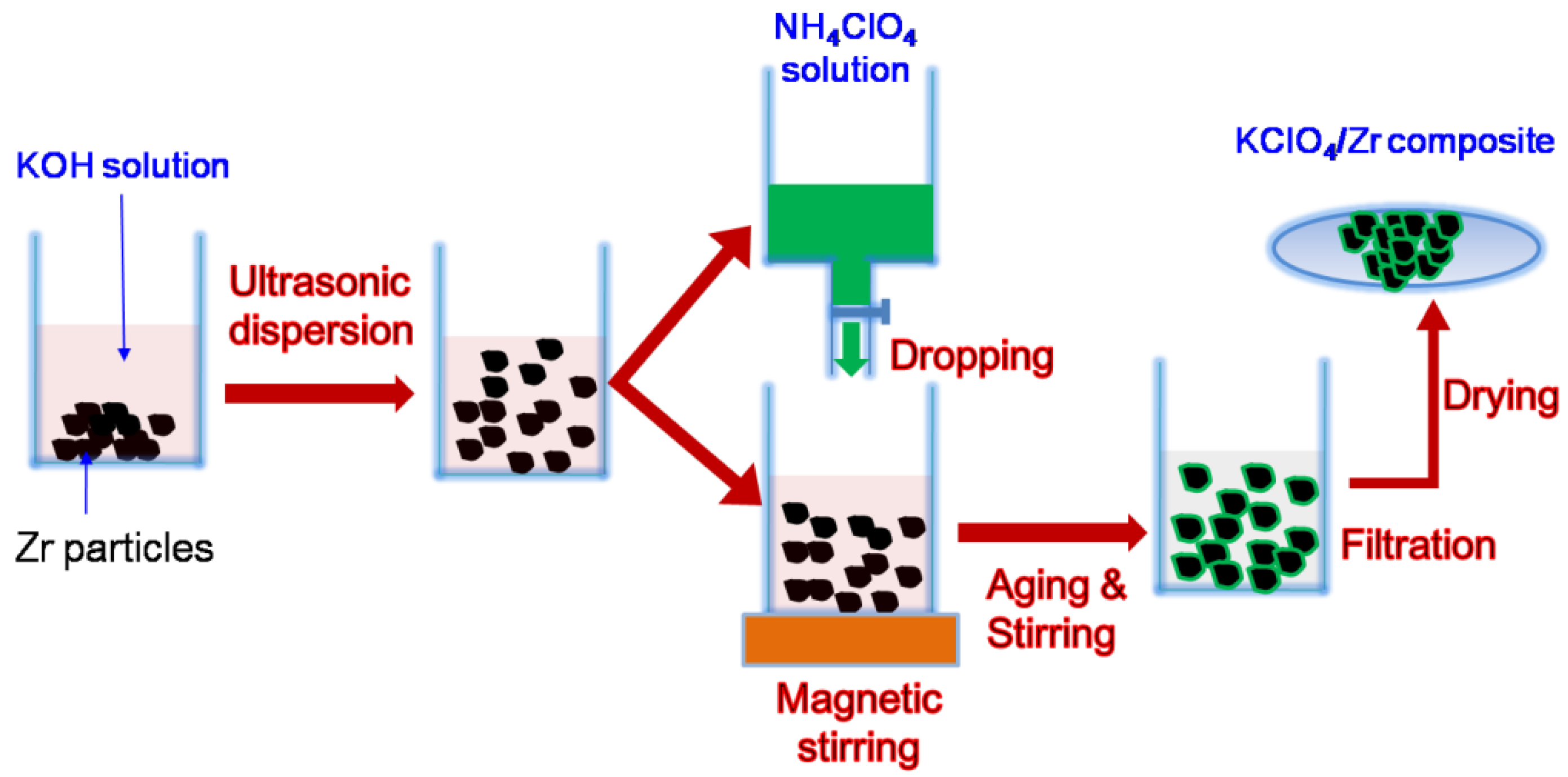 Materials 12 00199 g001