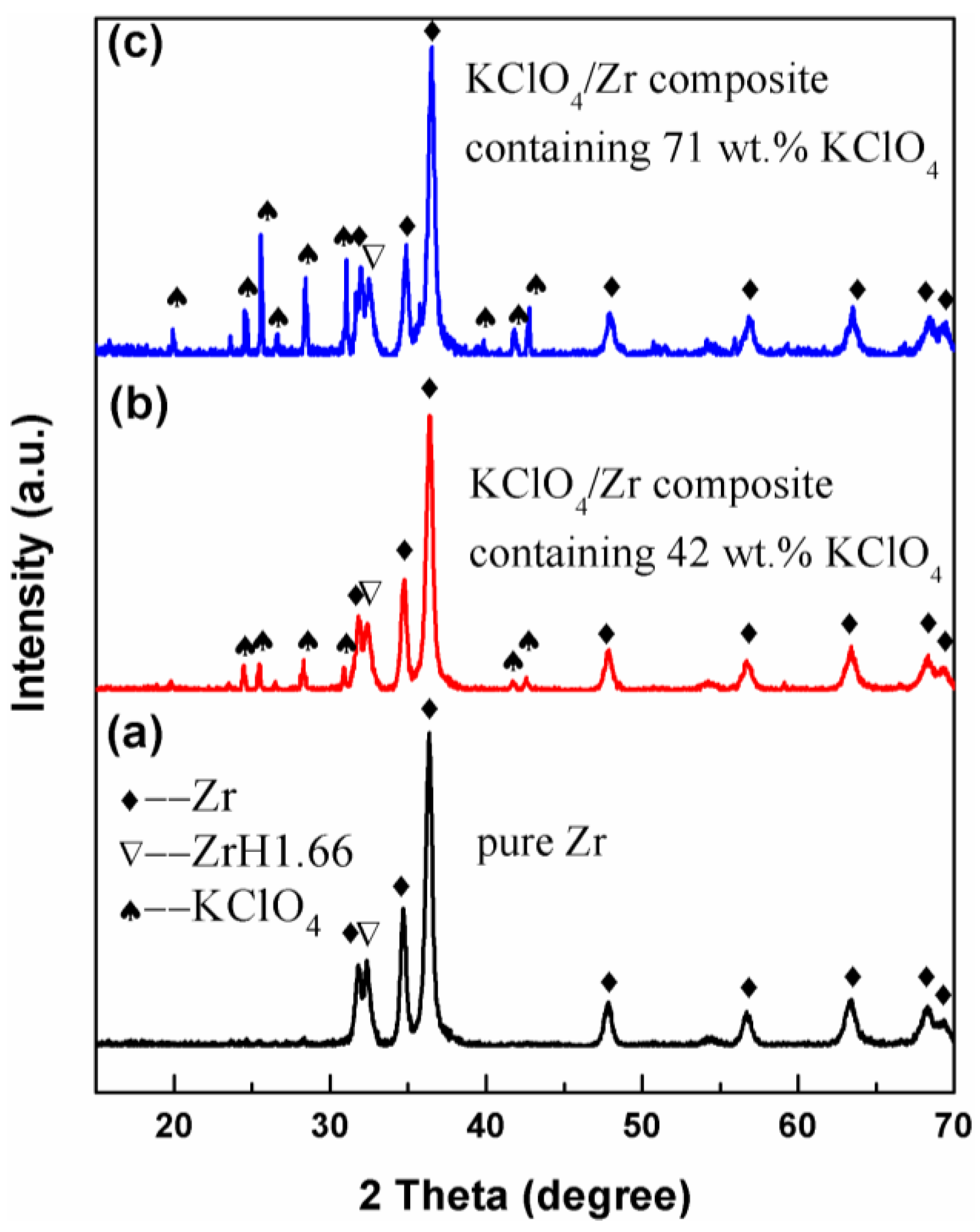 Materials 12 00199 g002