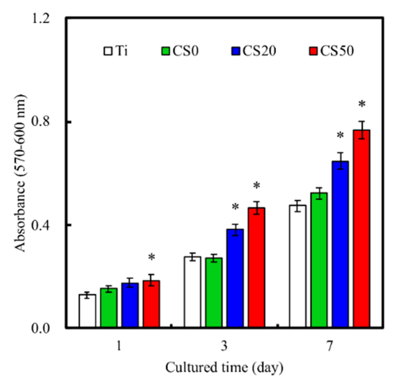 Materials 12 00203 g009
