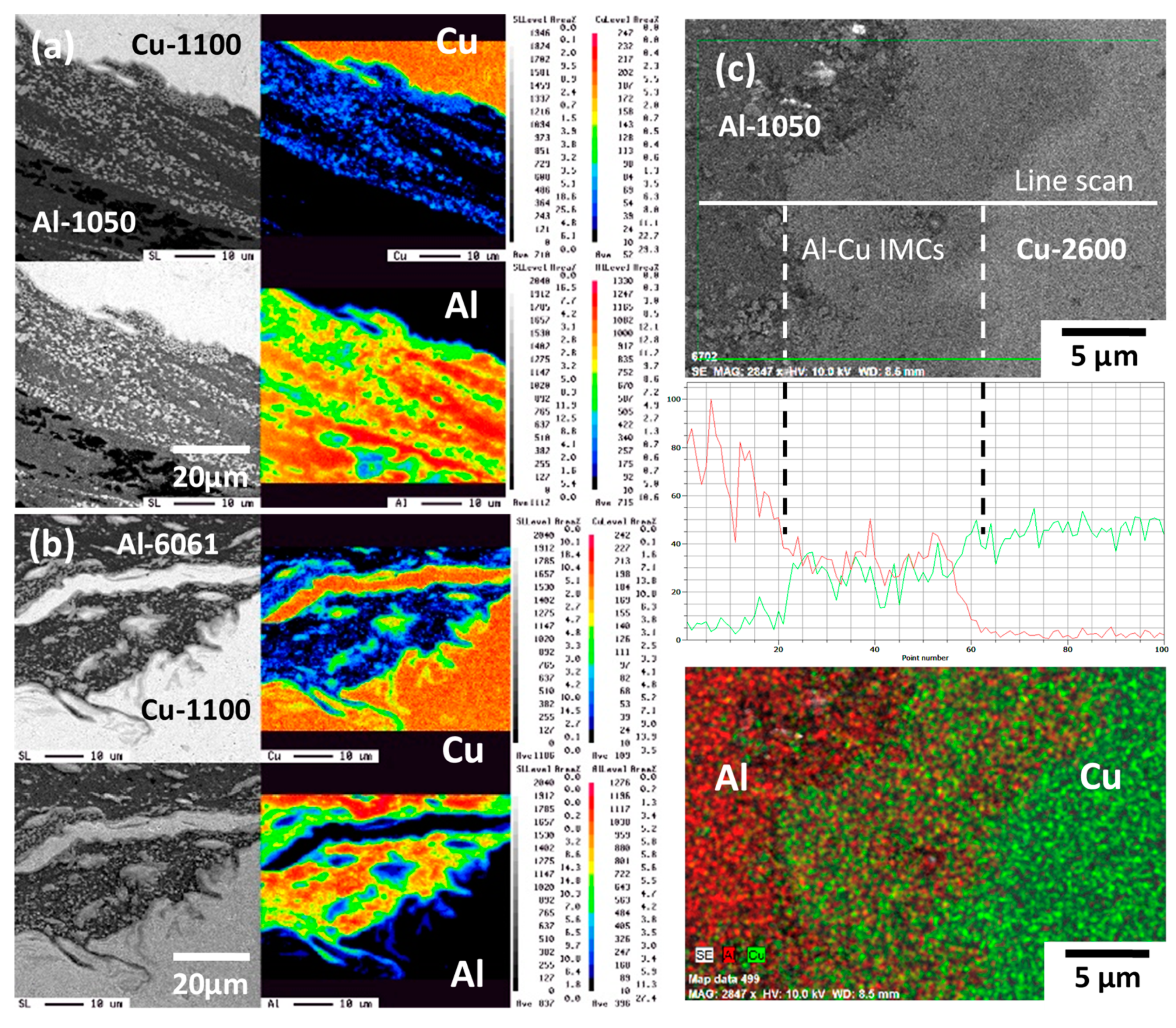 Materials 12 00205 g003