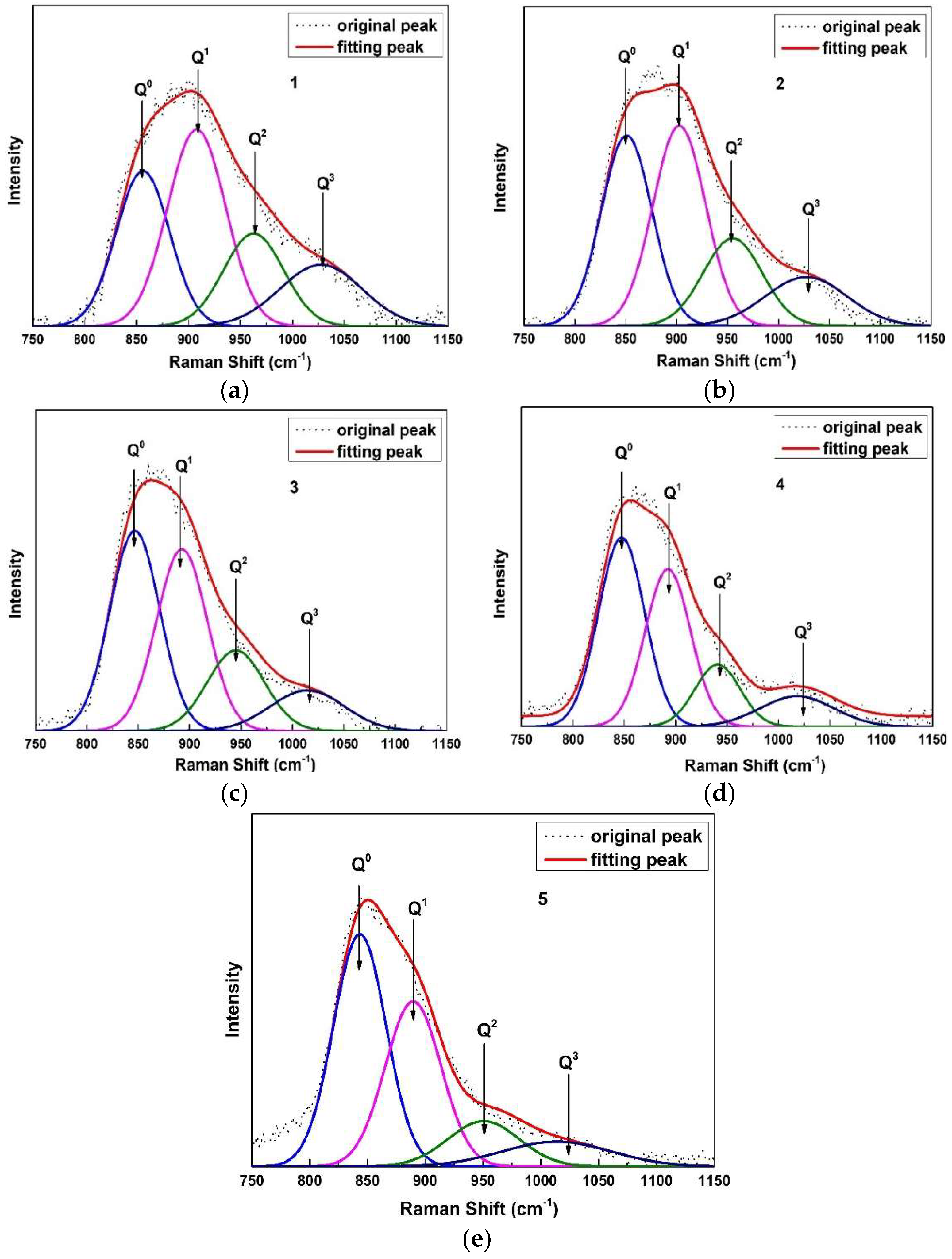 Materials 12 00206 g007