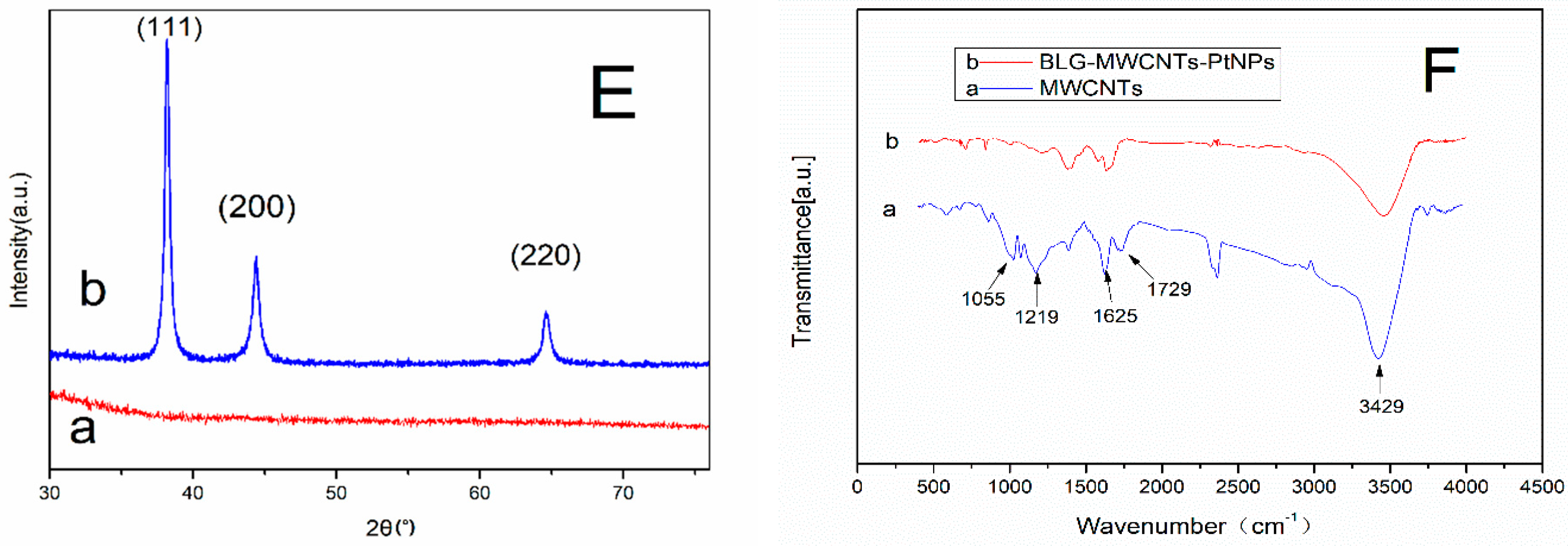 Materials 12 00214 g001b