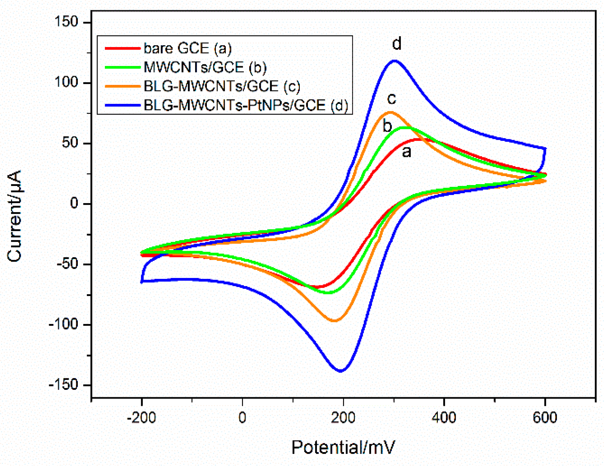 Materials 12 00214 g002