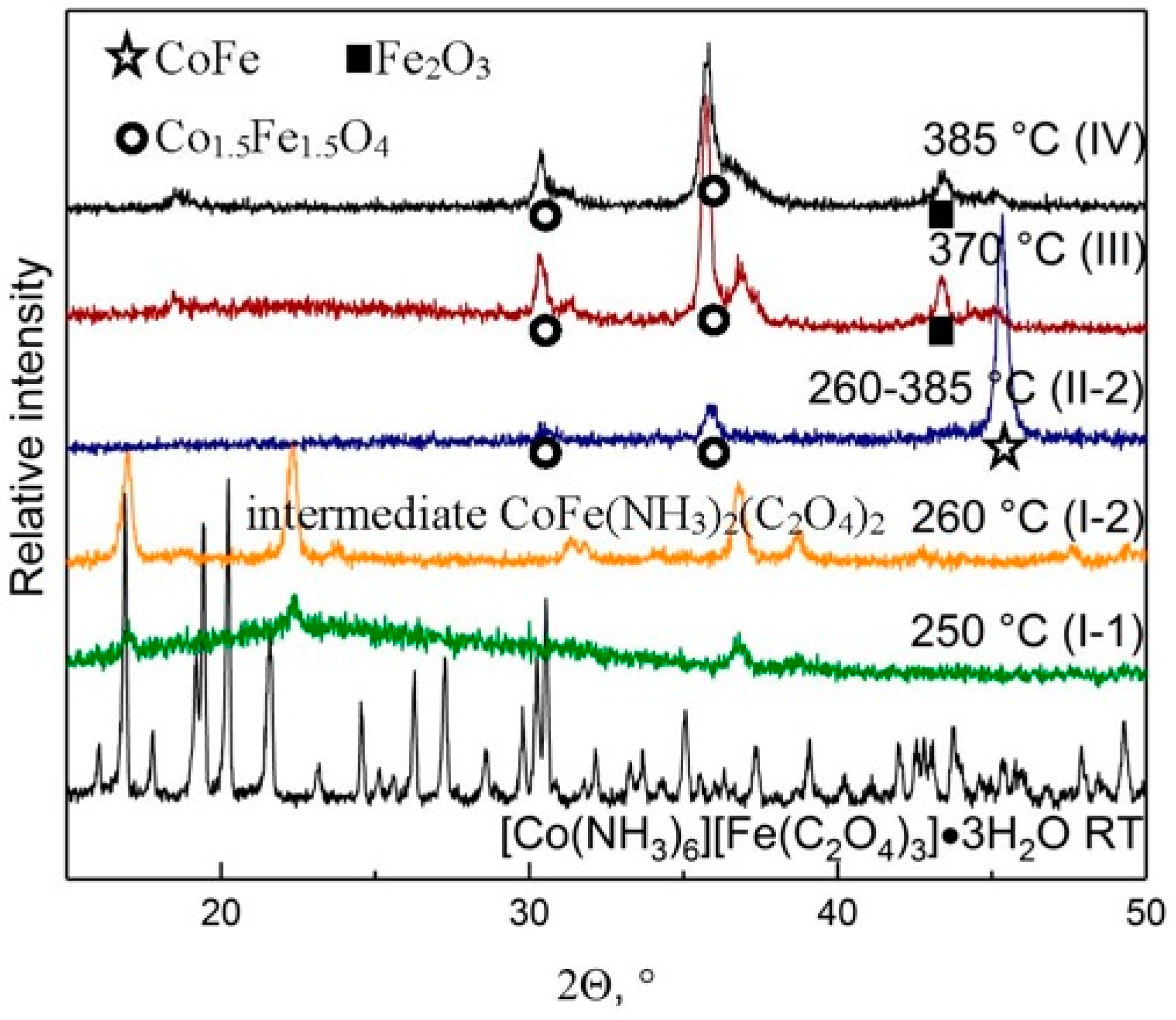 Materials 12 00221 g004
