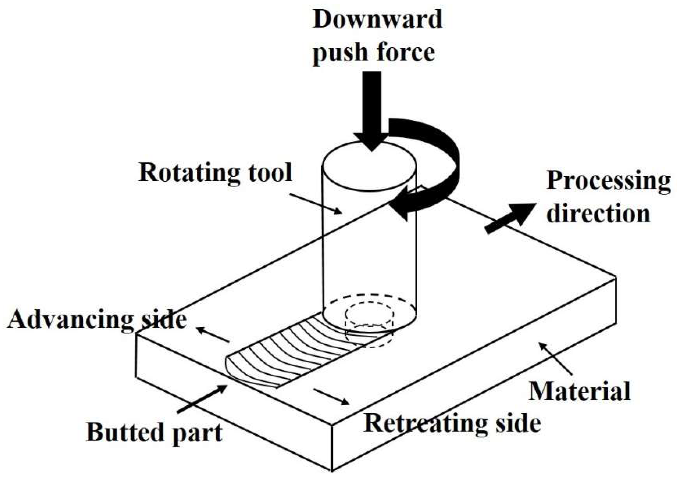 Materials 12 00227 g001