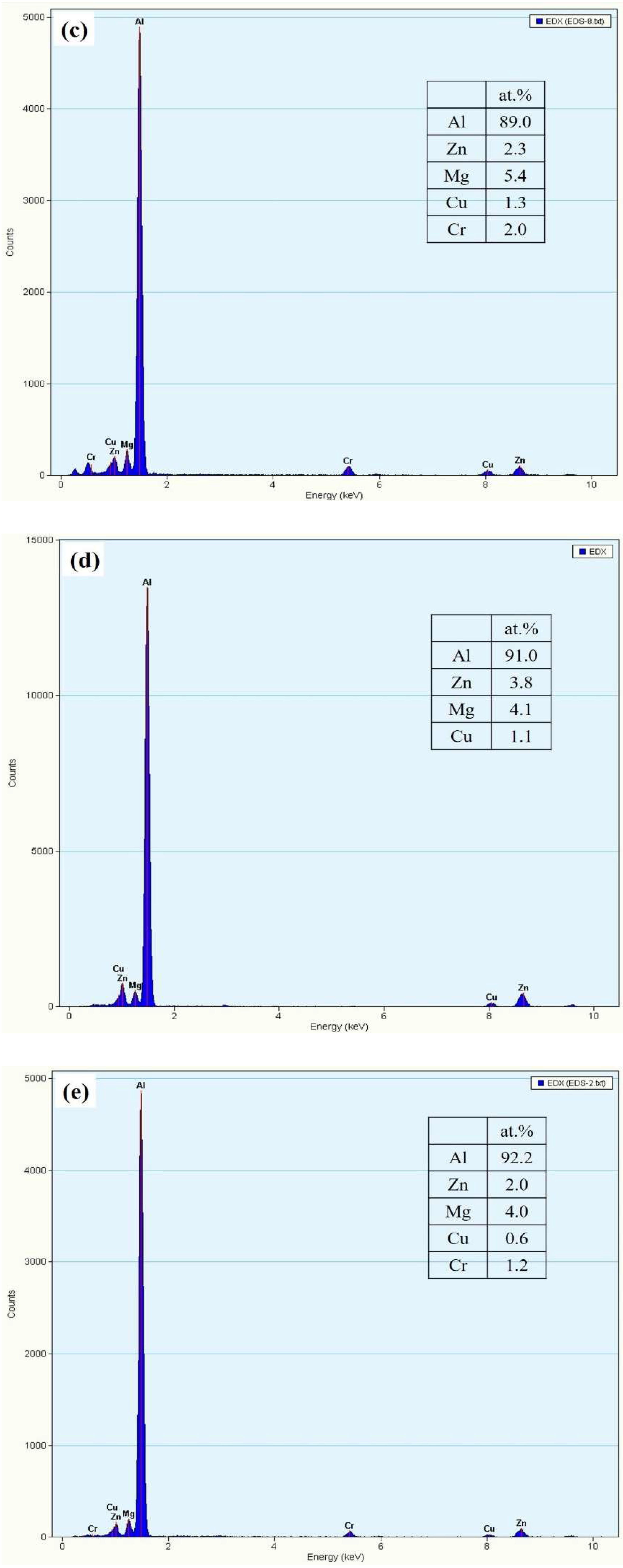 Materials 12 00227 g011b