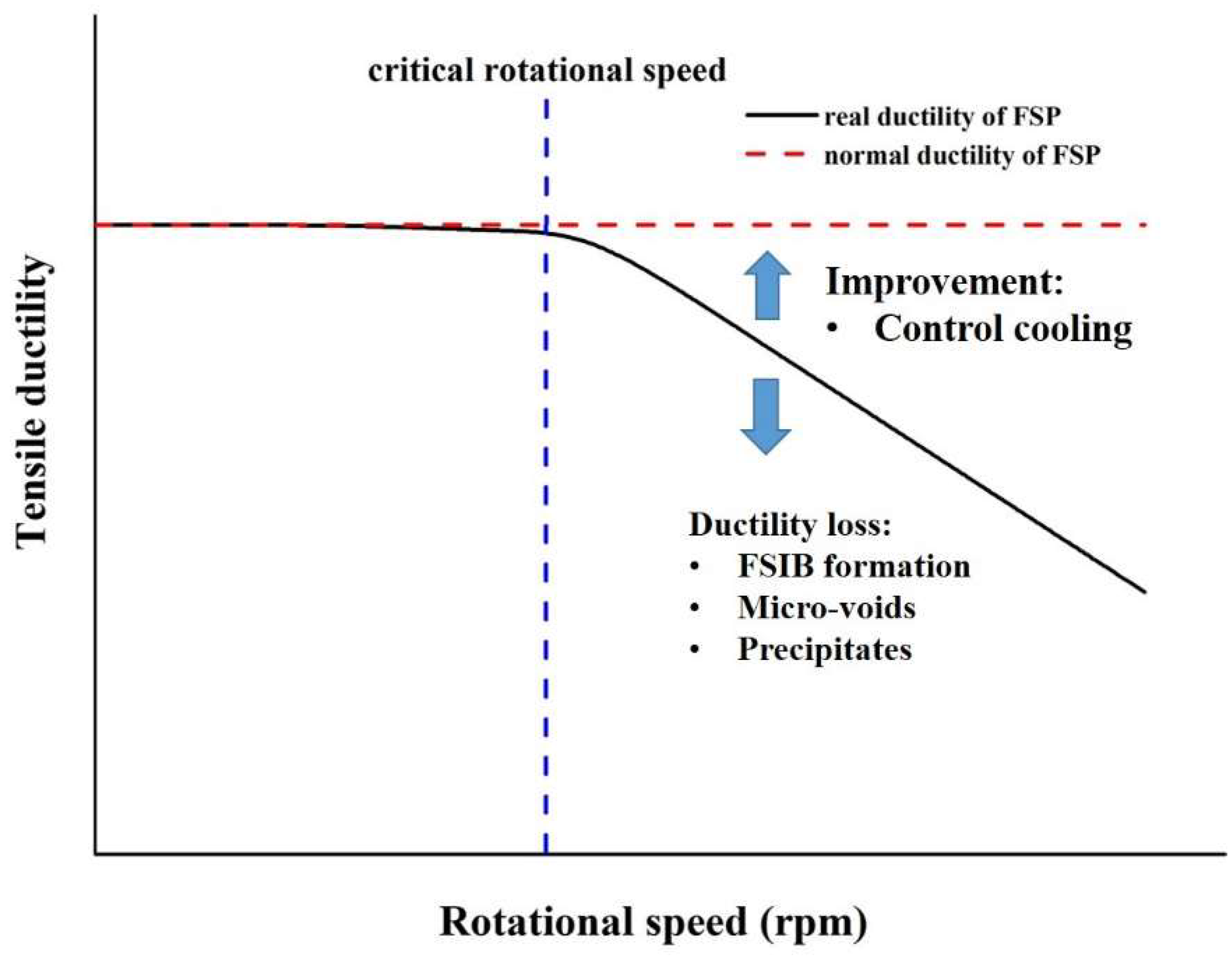Materials 12 00227 g013