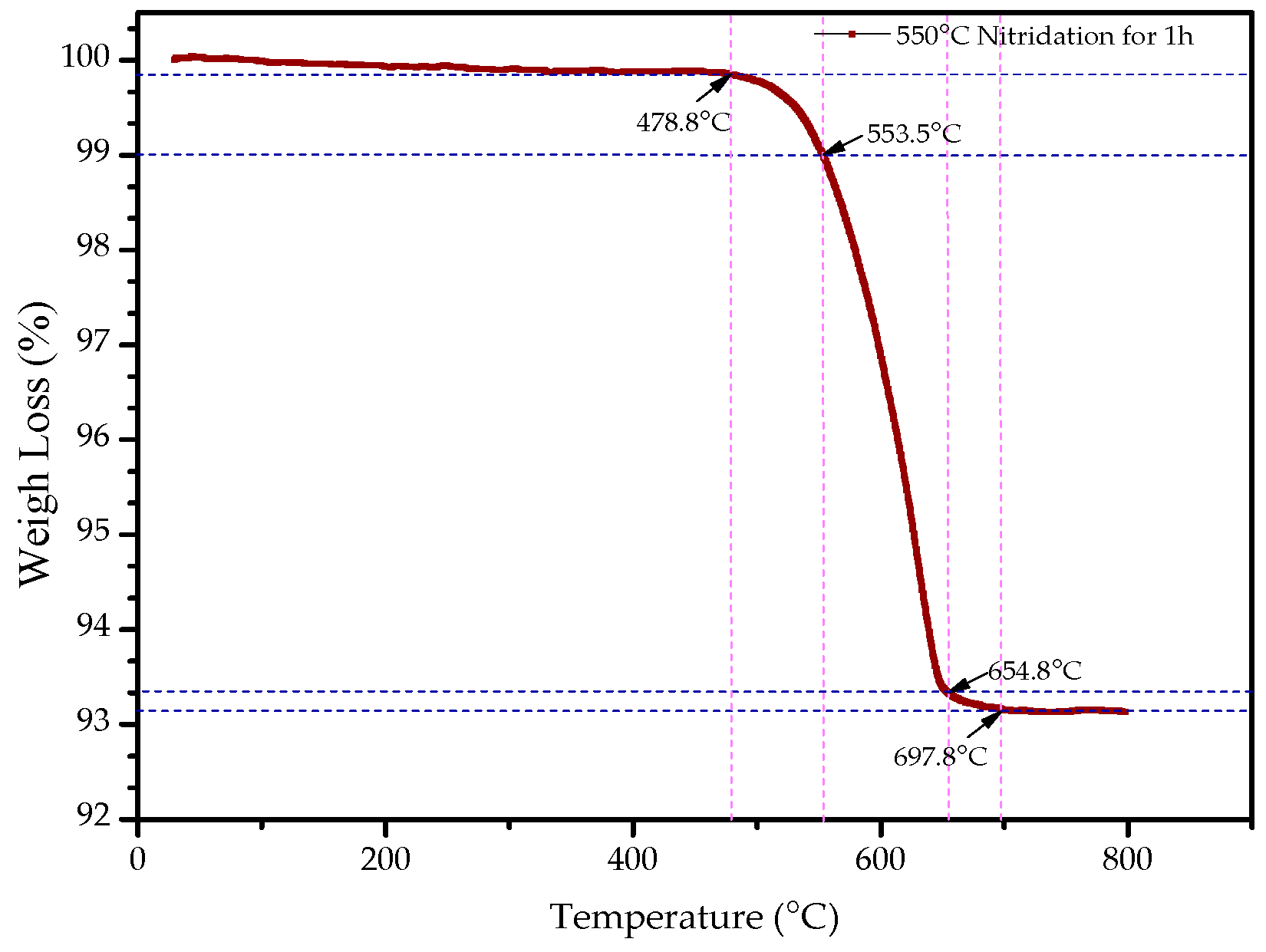 Materials 12 00228 g006