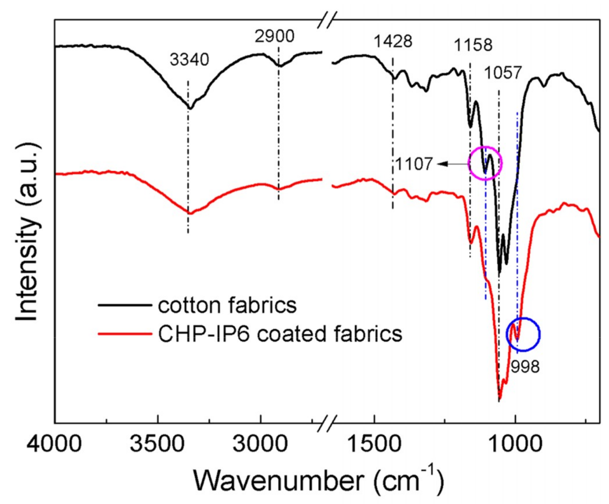 Materials 12 00238 g002