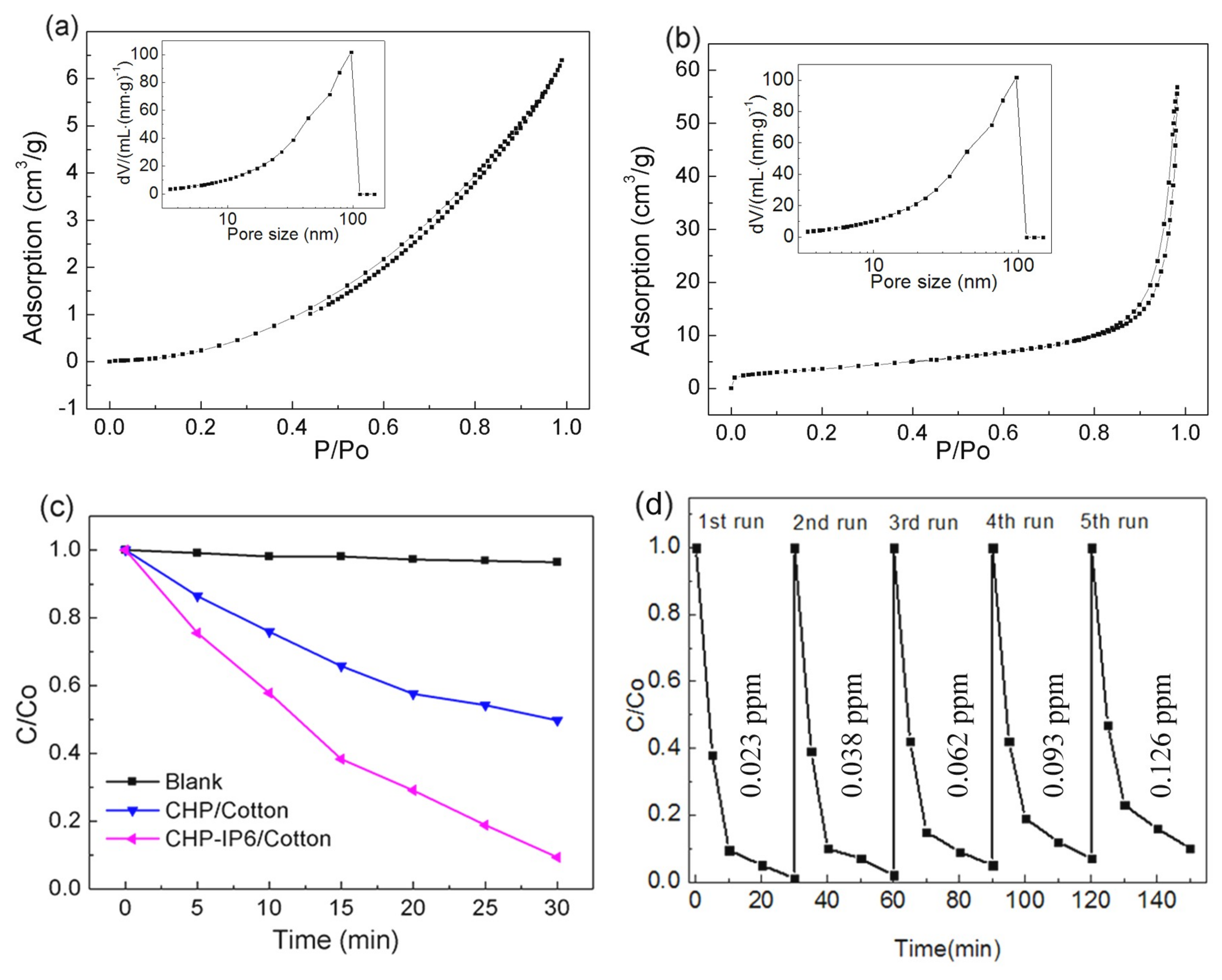 Materials 12 00238 g007a