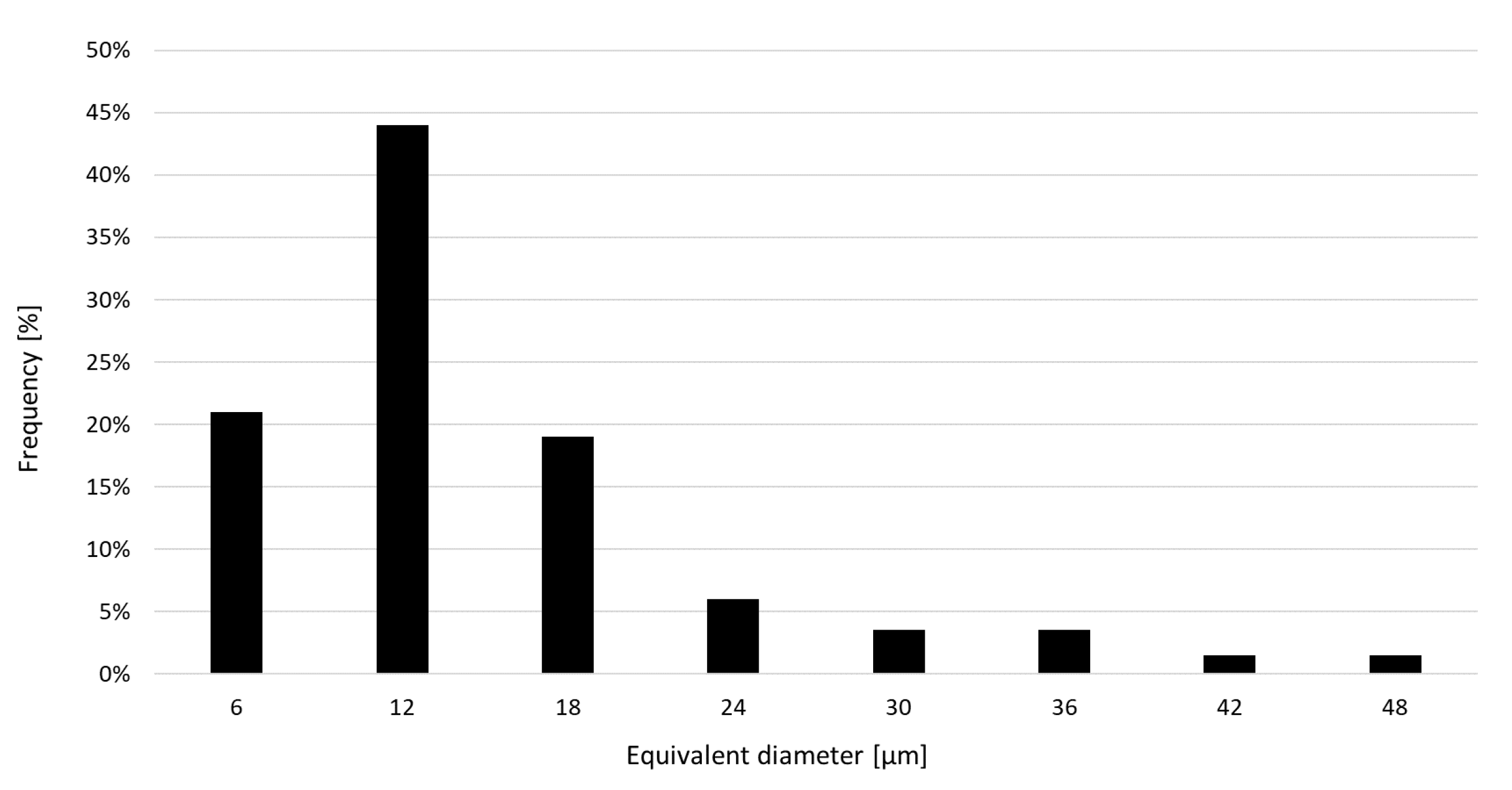 Materials 12 00239 g002