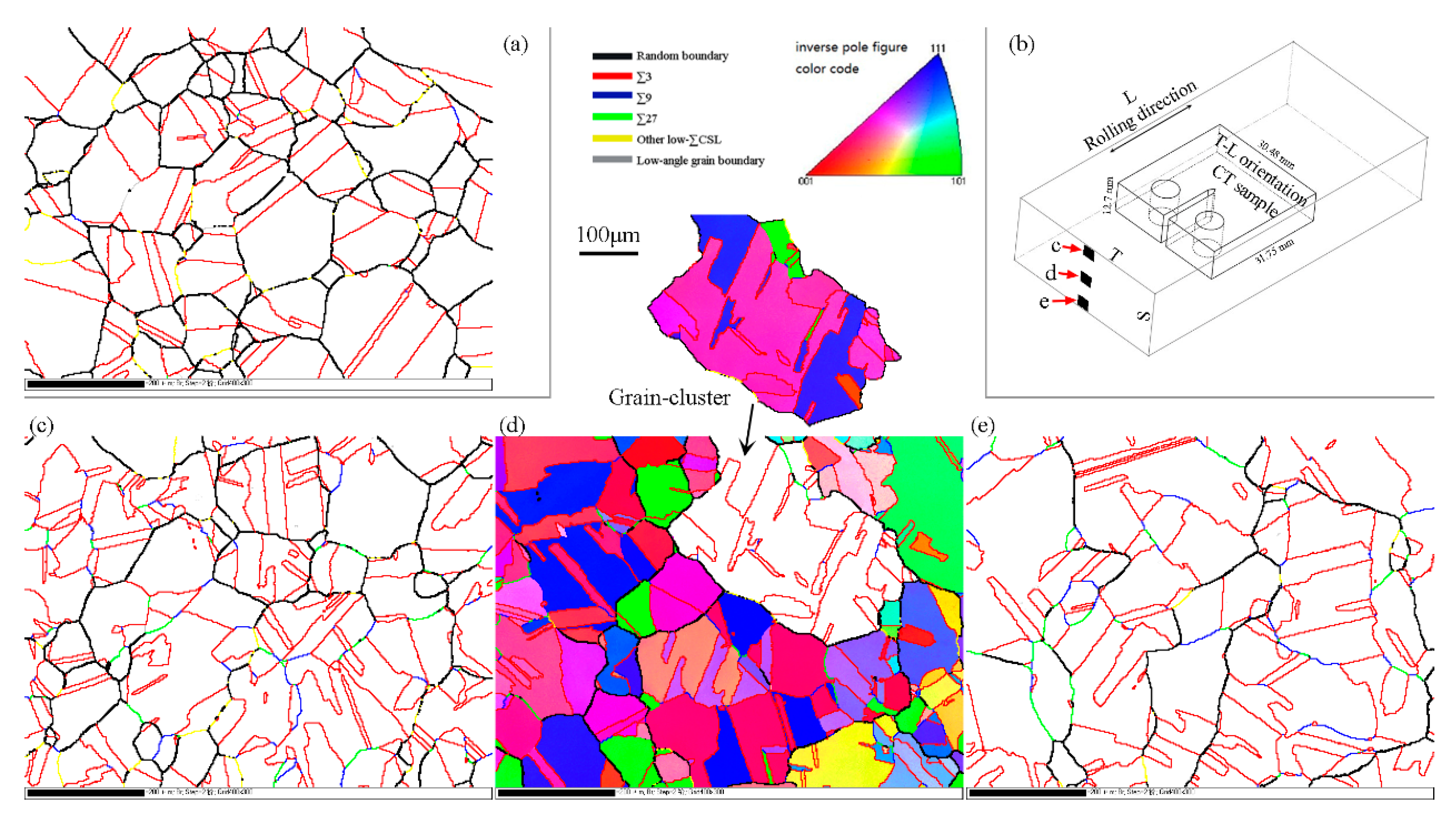 Materials 12 00242 g001