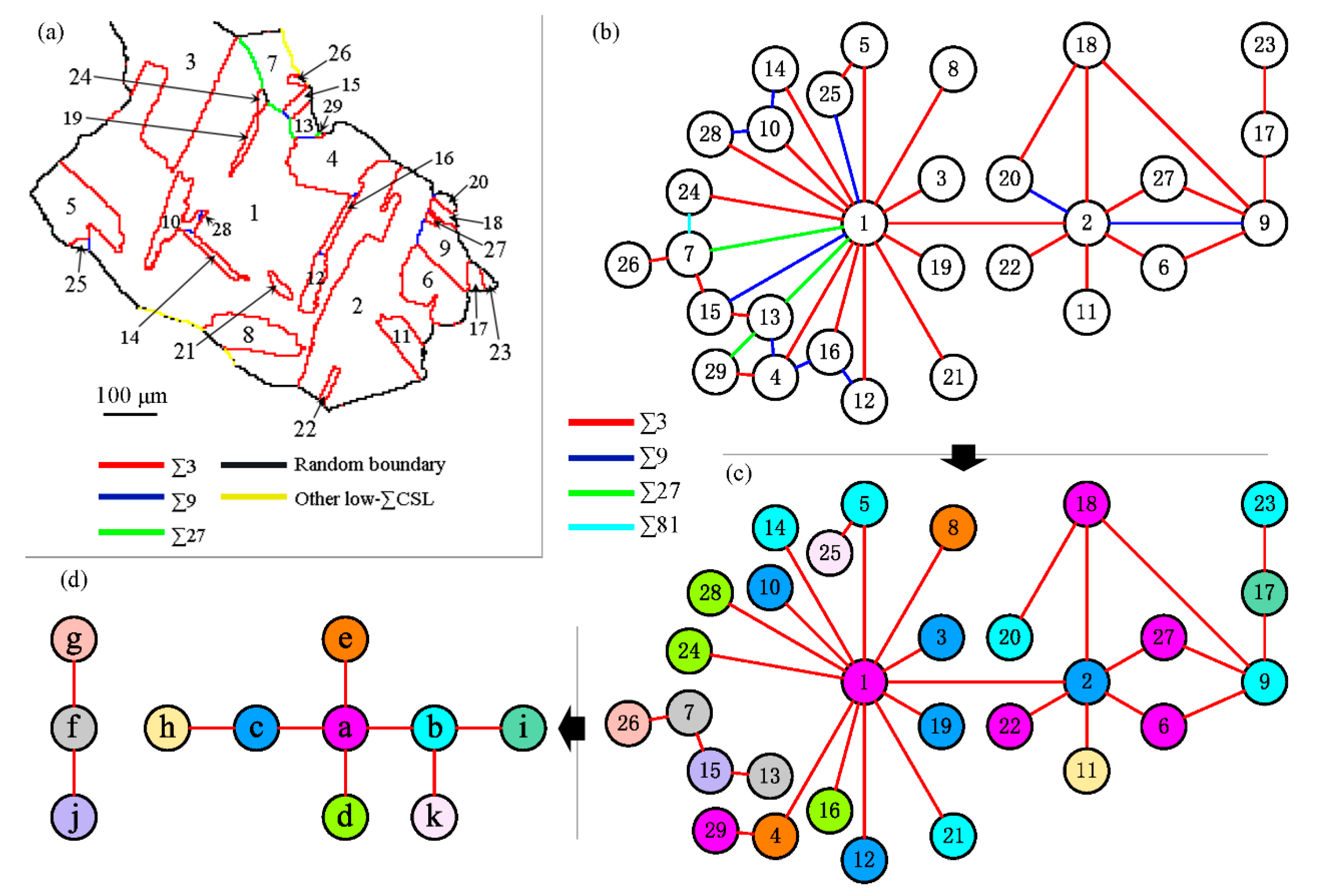 Materials 12 00242 g005