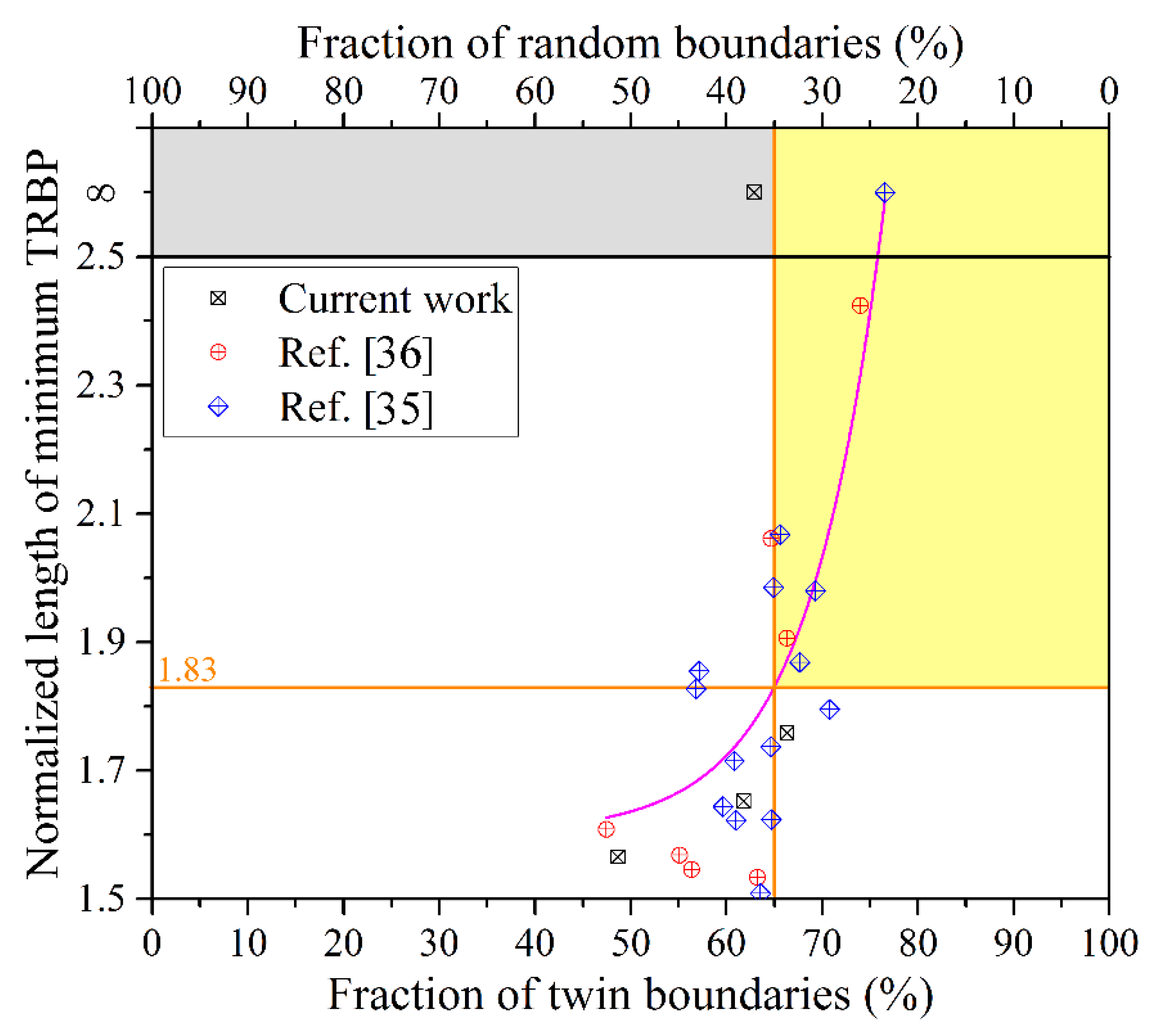 Materials 12 00242 g010