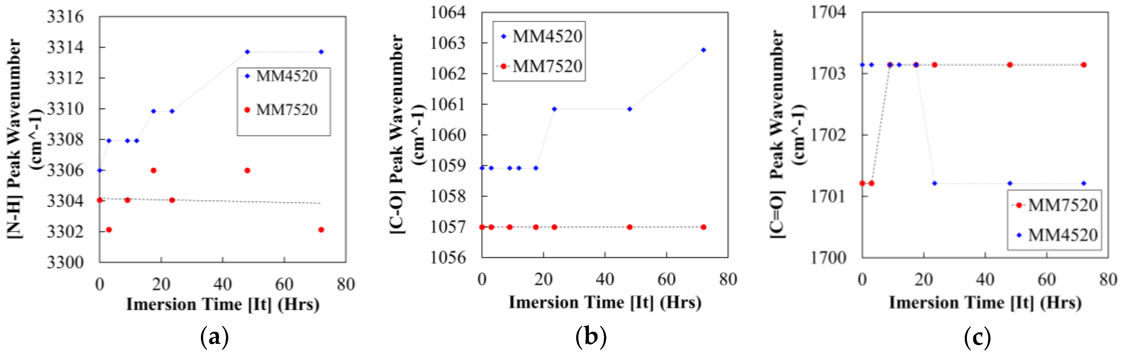 Materials 12 00244 g007