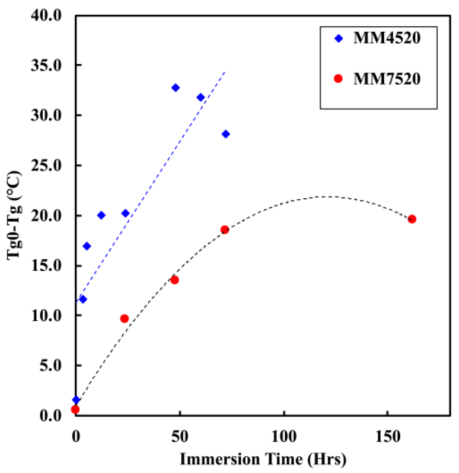 Materials 12 00244 g008