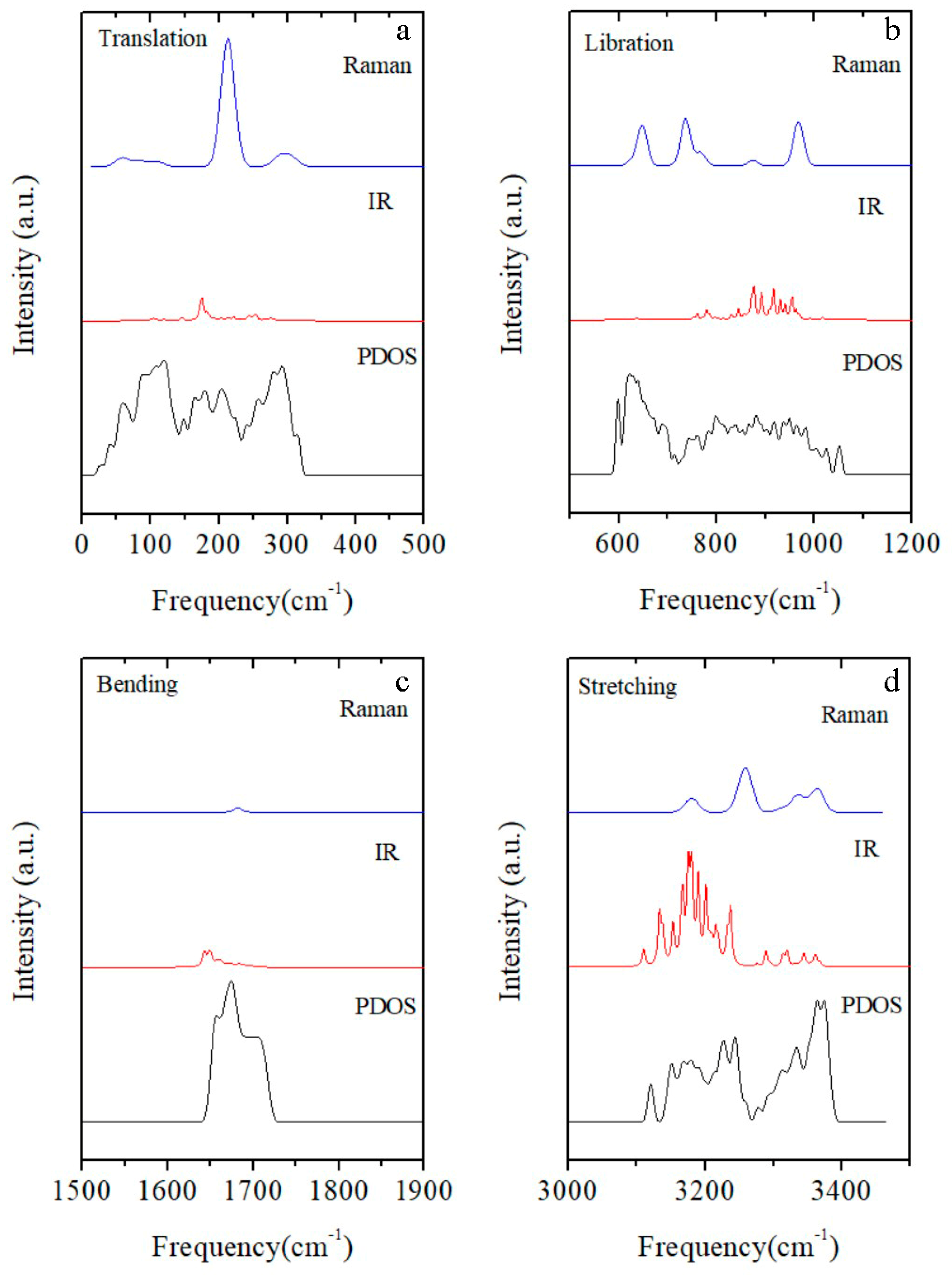 Materials 12 00246 g002
