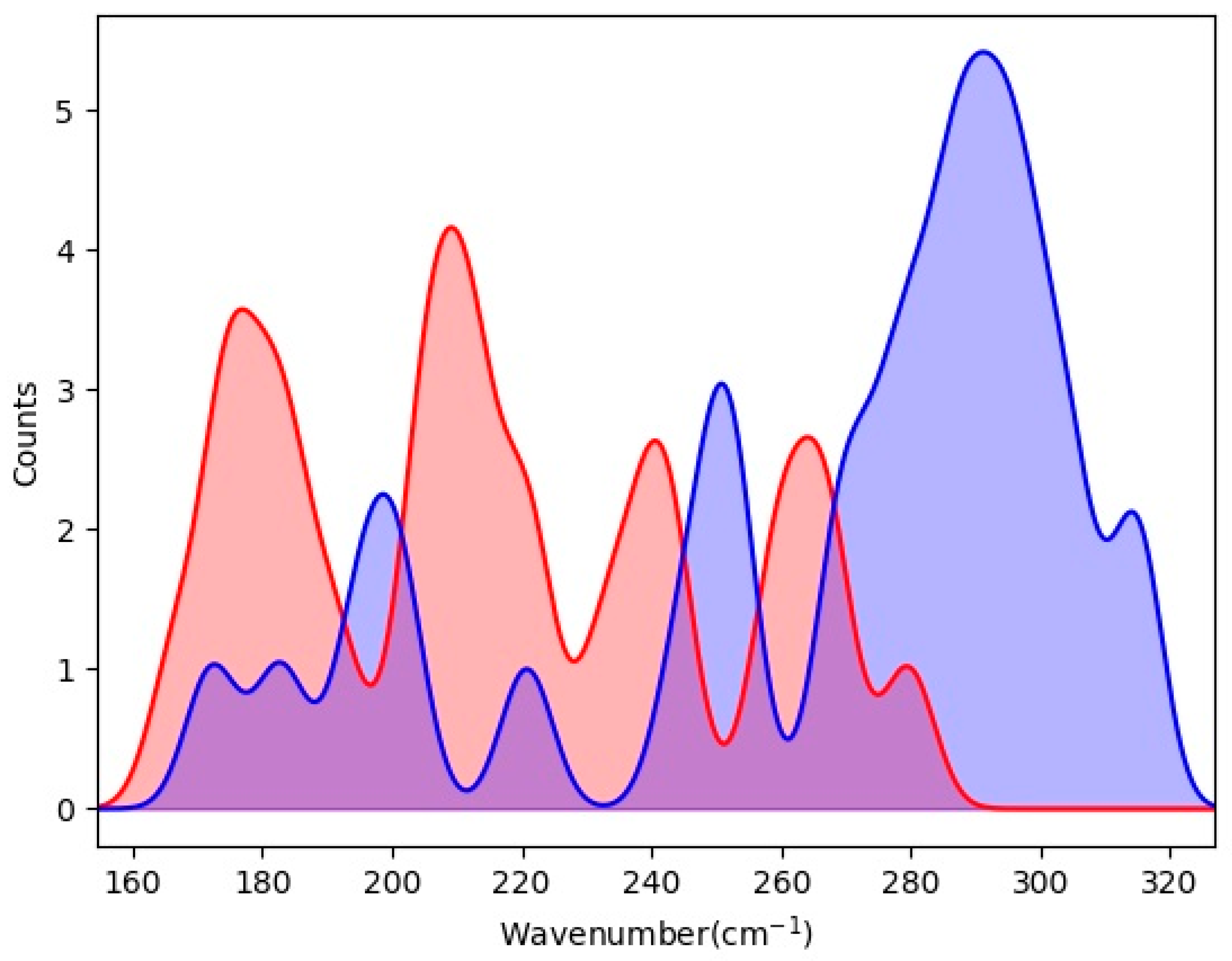 Materials 12 00246 g003