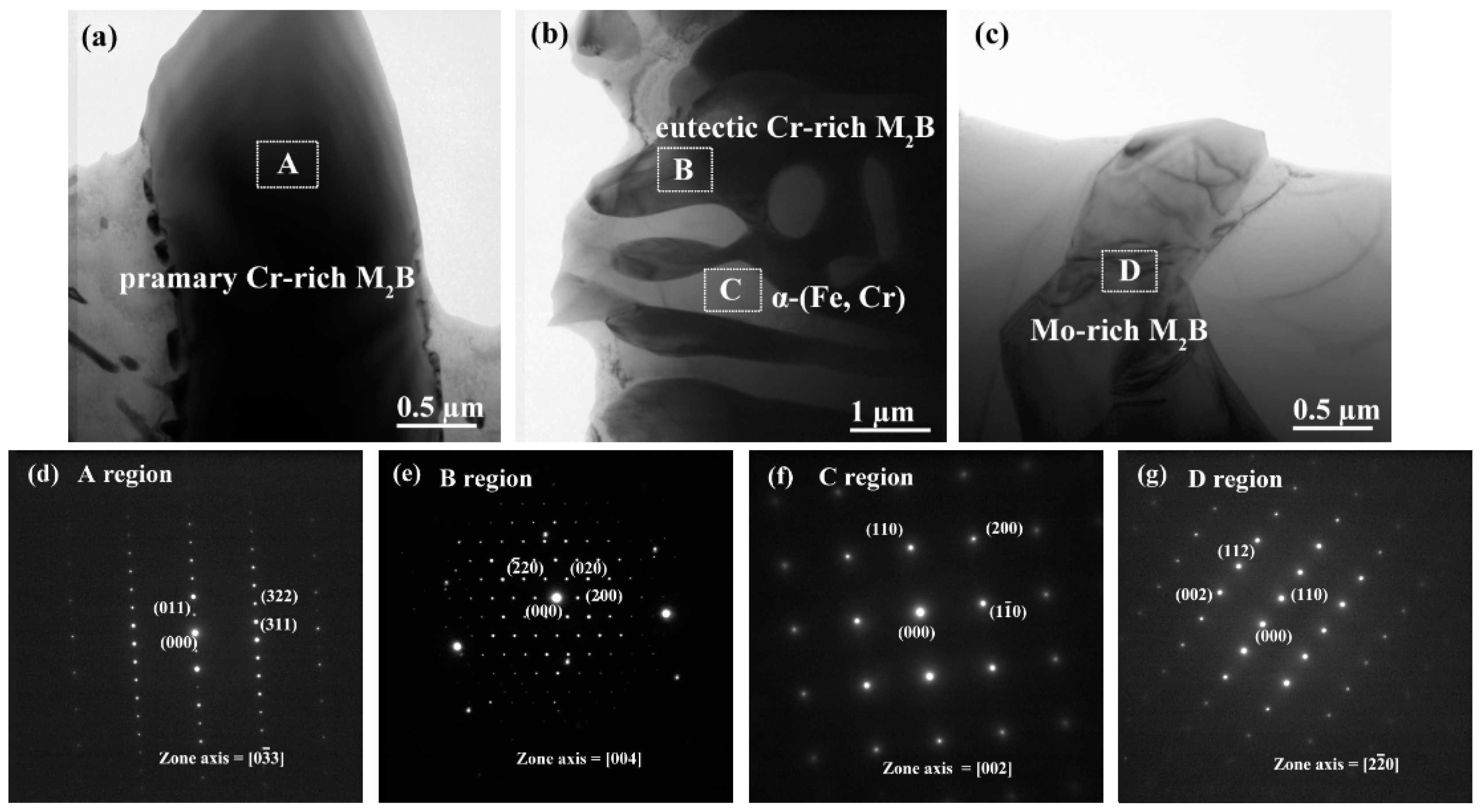 Materials 12 00256 g004