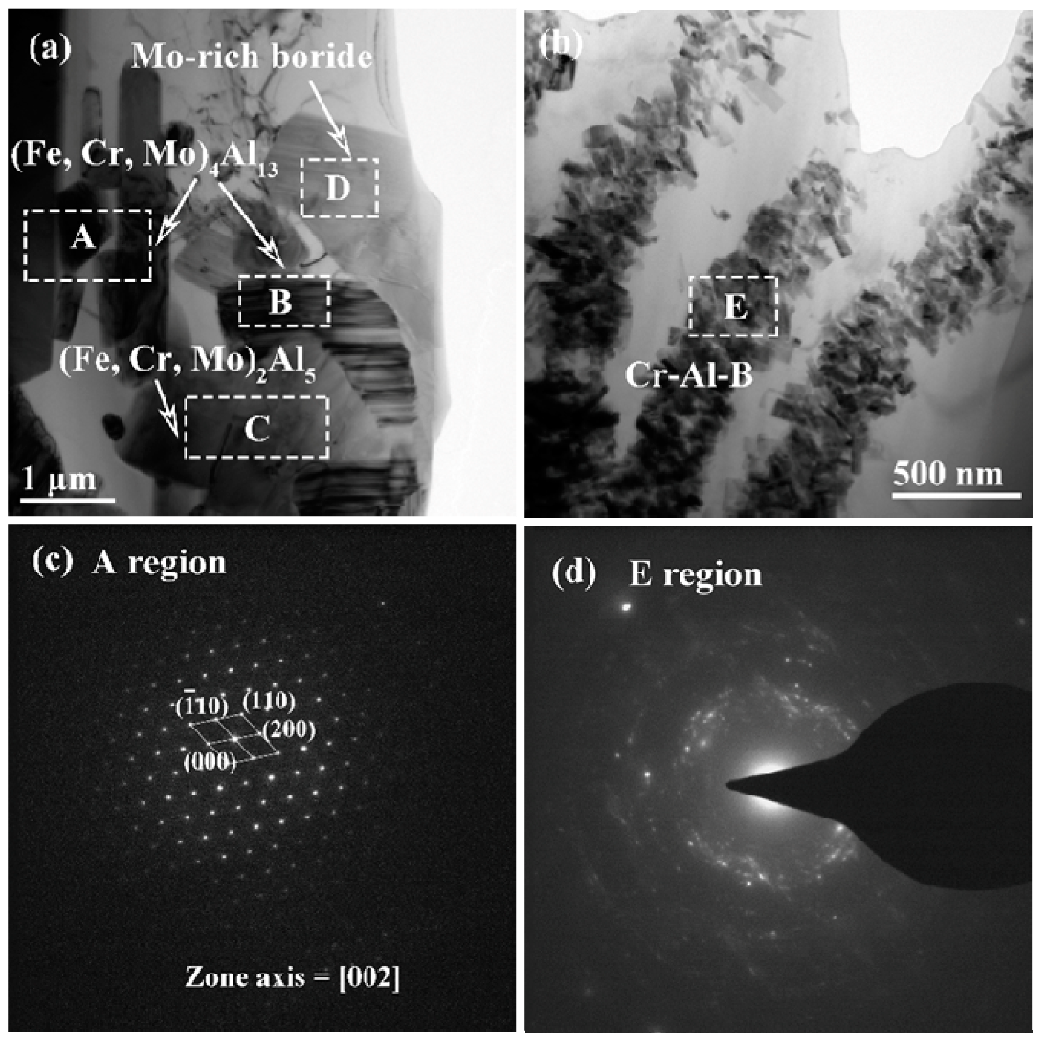 Materials 12 00256 g010