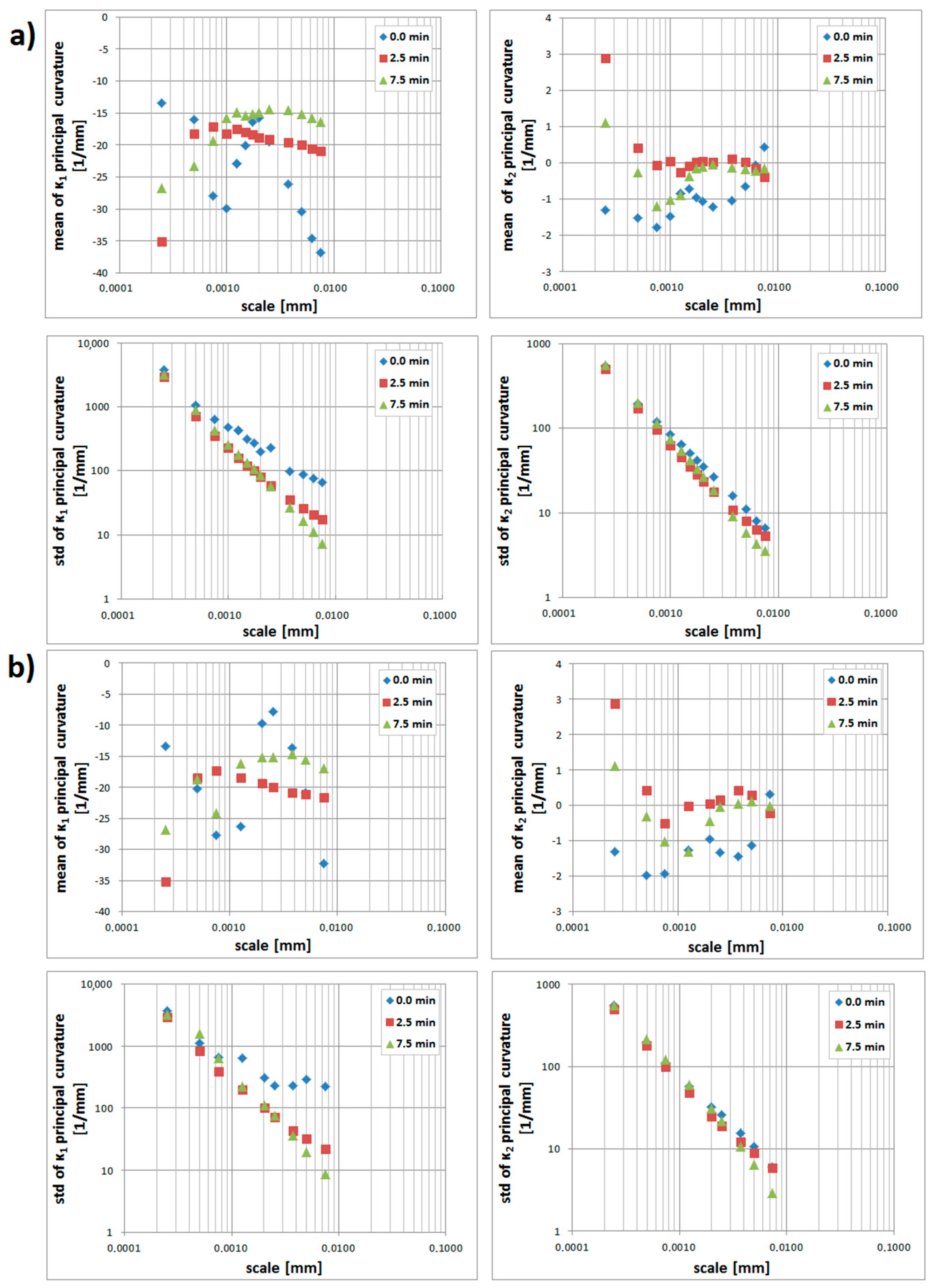 Materials 12 00257 g009