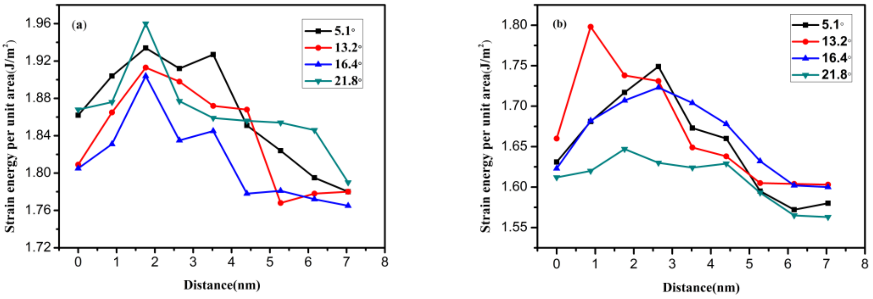 Materials 12 00263 g006