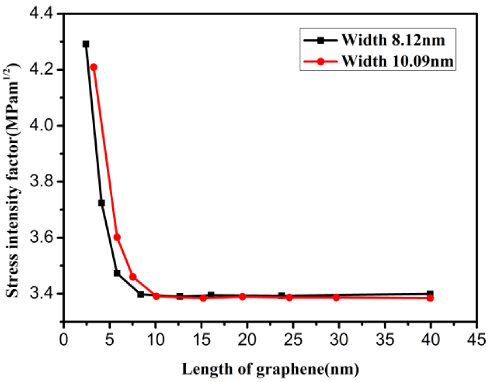 Materials 12 00263 g007