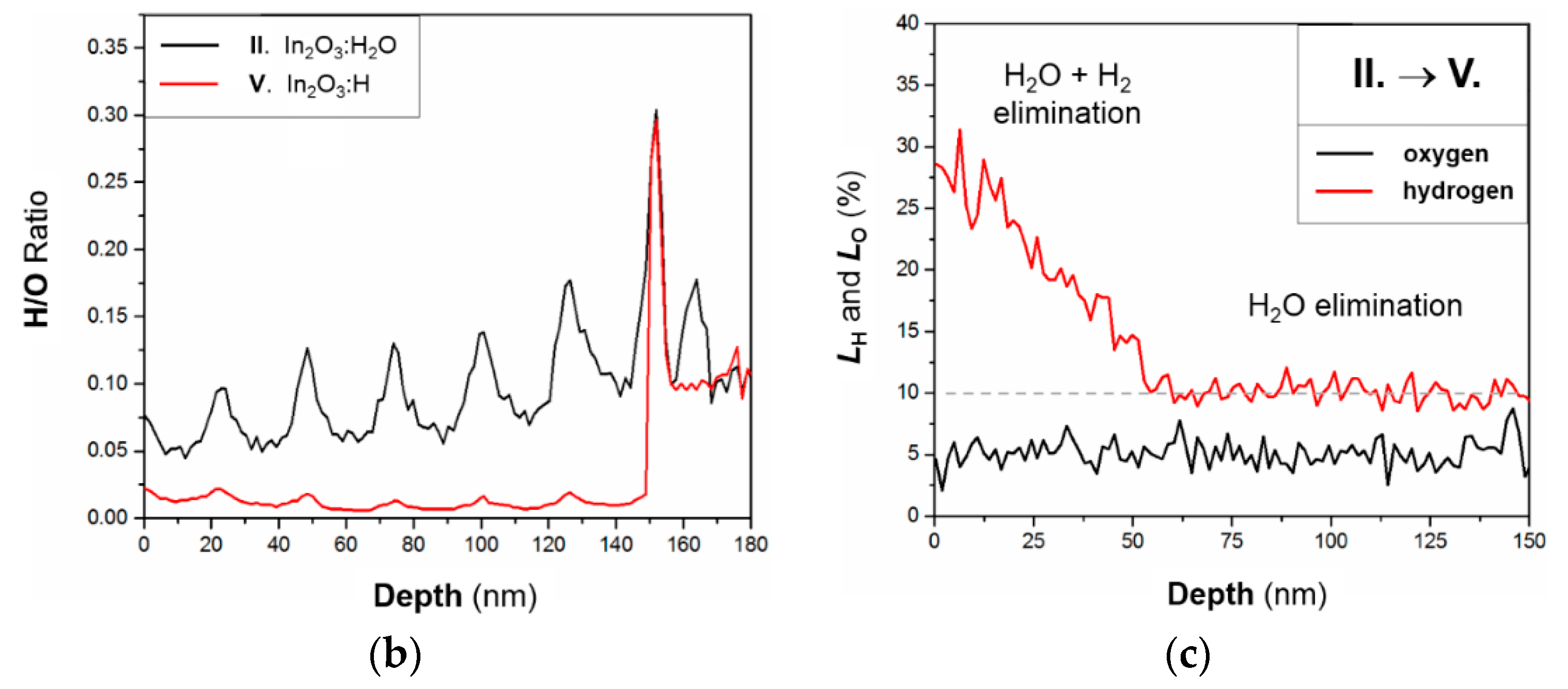 Materials 12 00266 g005b