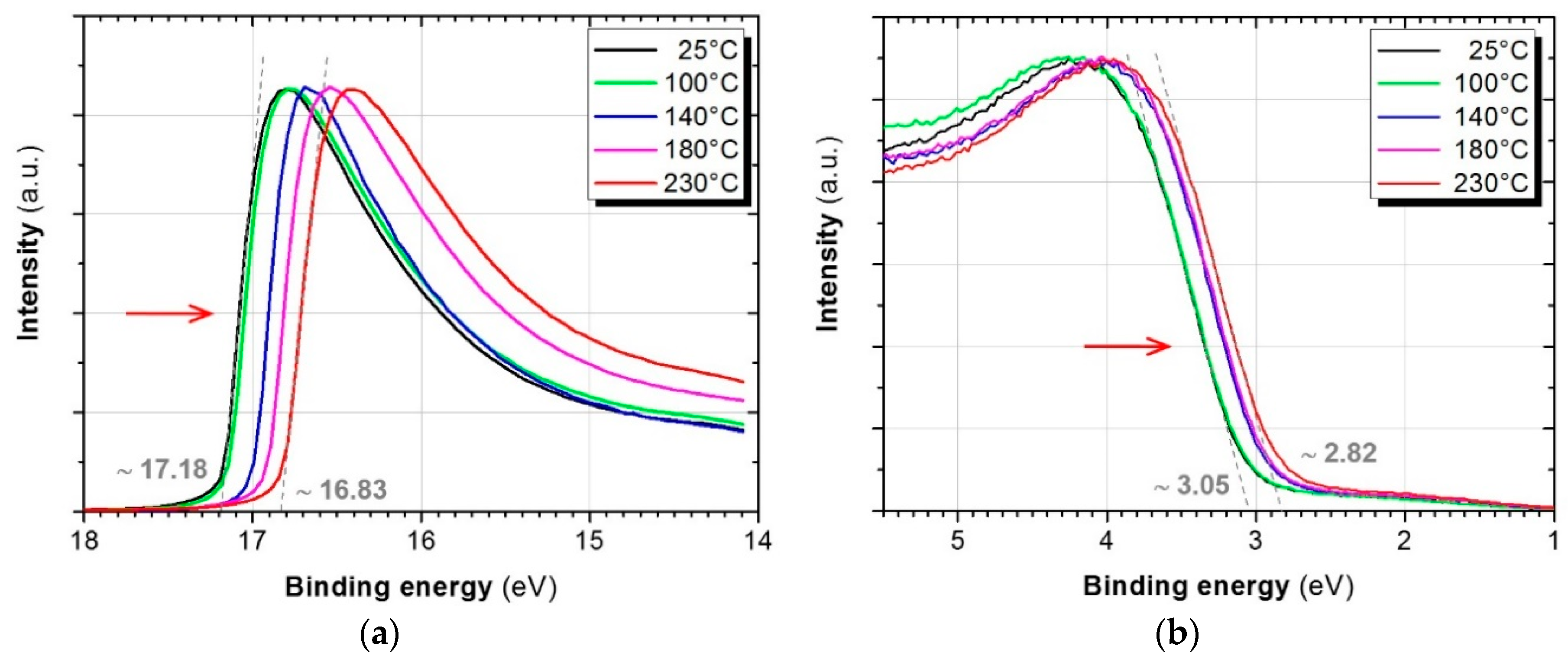 Materials 12 00266 g006